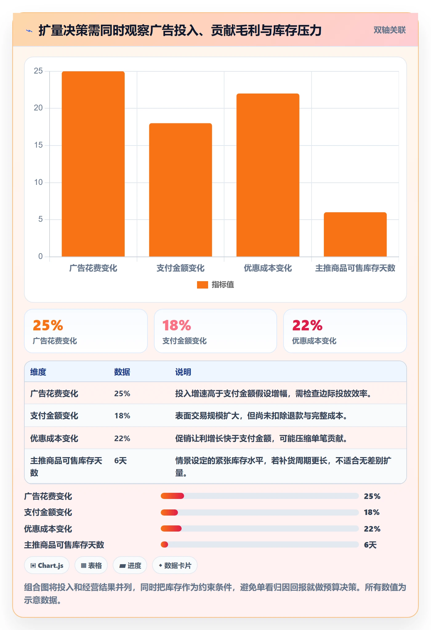 电商数据查询网站怎么落地？从数据口径讲清增长策略