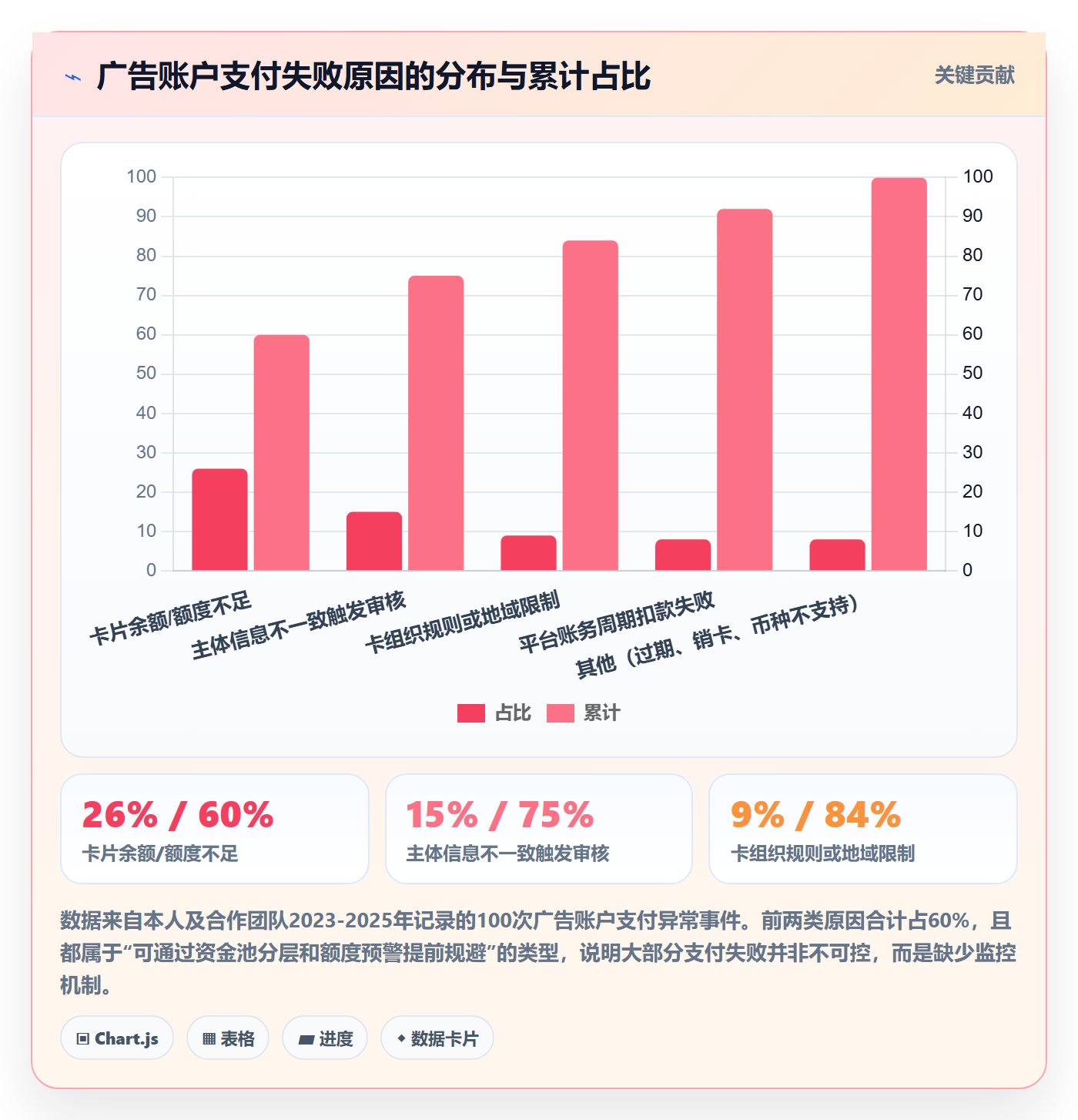 跨境电商运营避坑指南：流量获取环节的支付结算要注意什么
