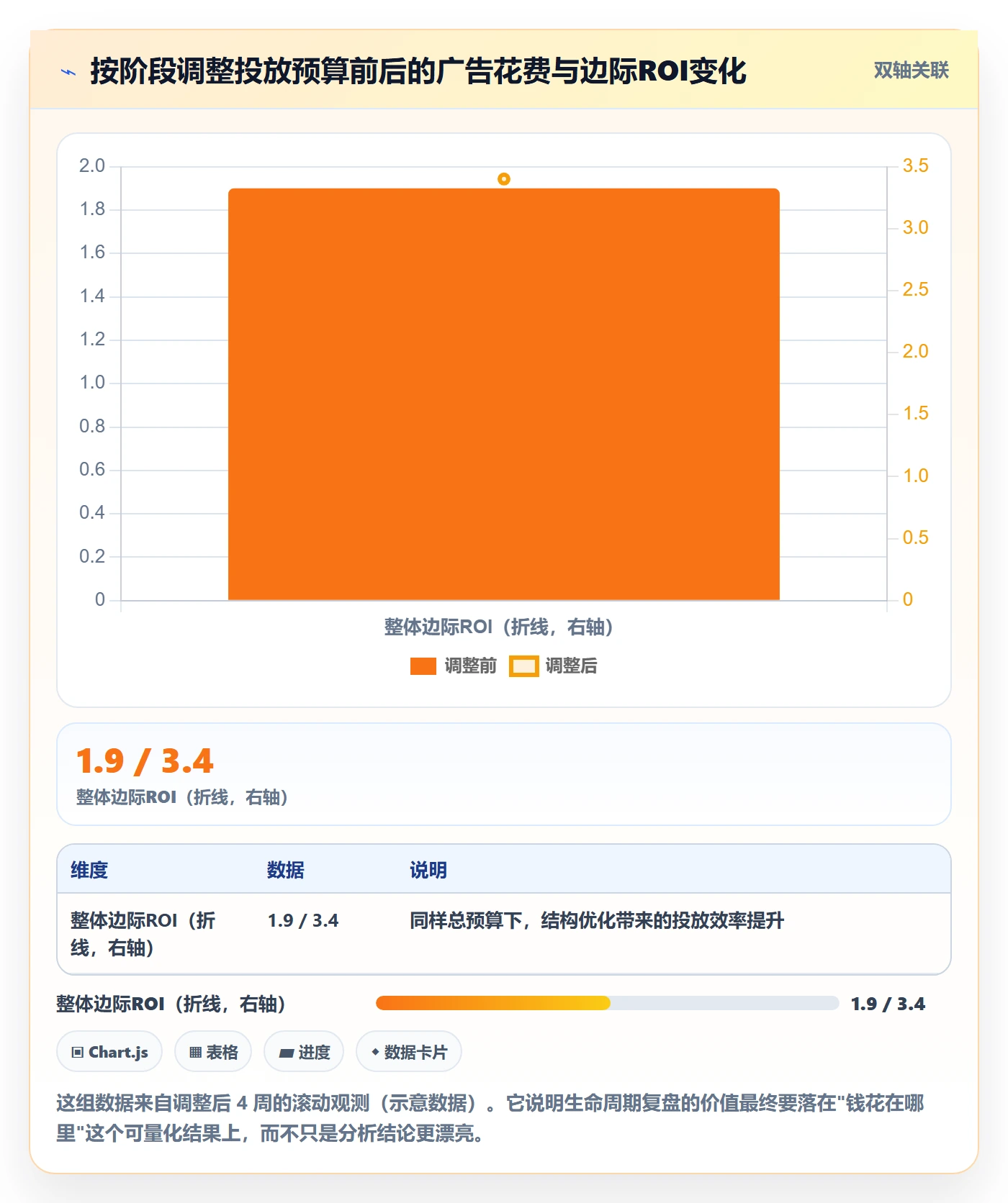 商品分析运营框架：把生命周期纳入数据复盘