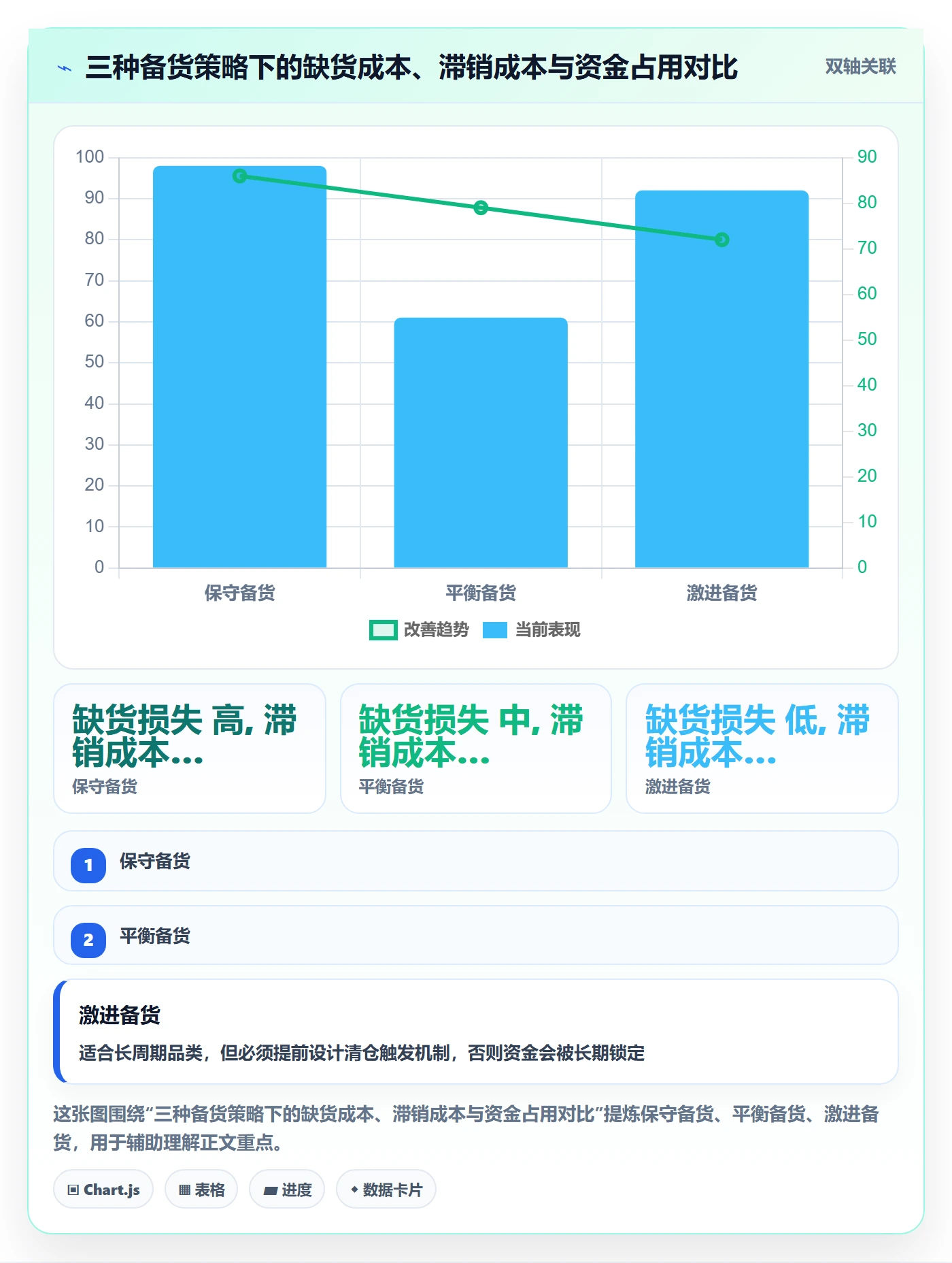 erp跨境电商问题诊断：库存管理如何用绩效考核改进