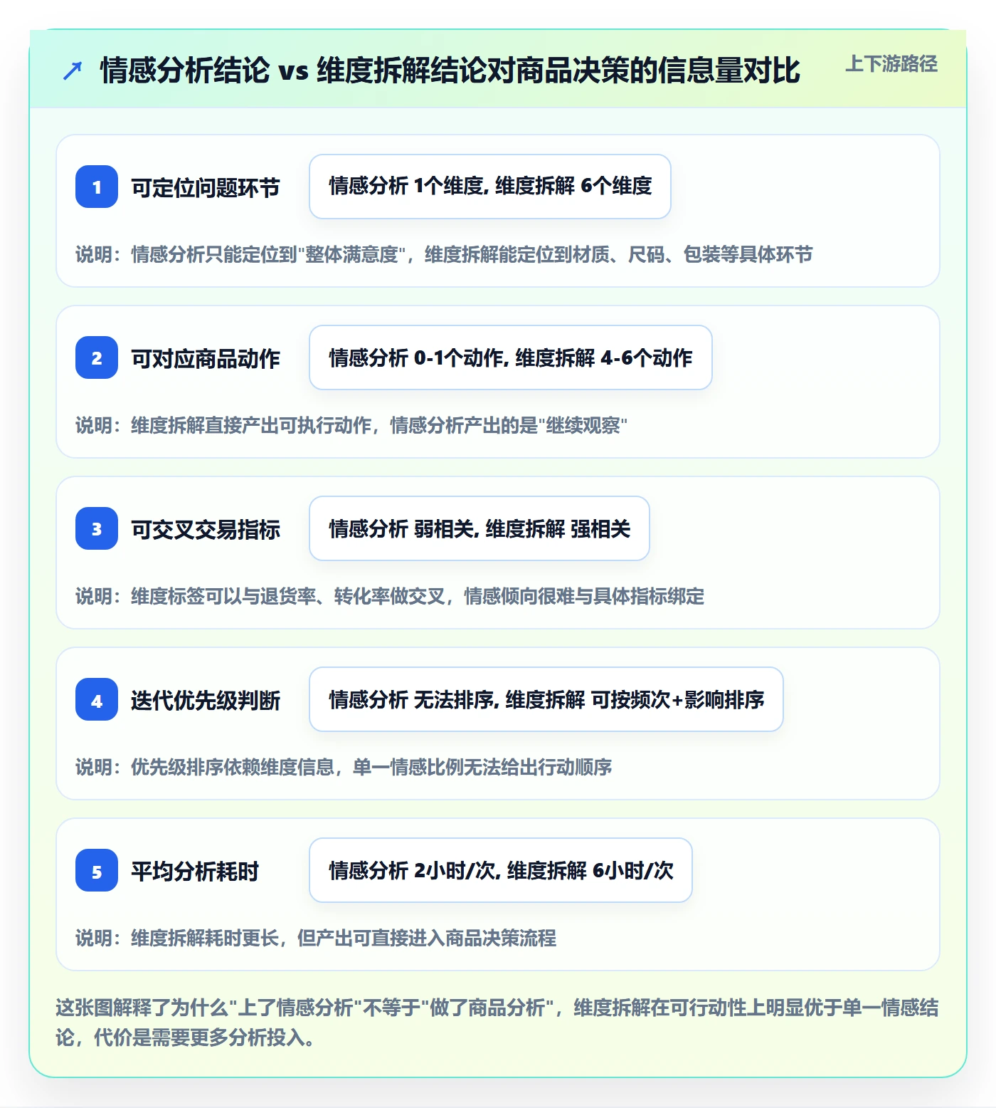 商品分析怎么用？用户评价场景下的精细化运营拆解