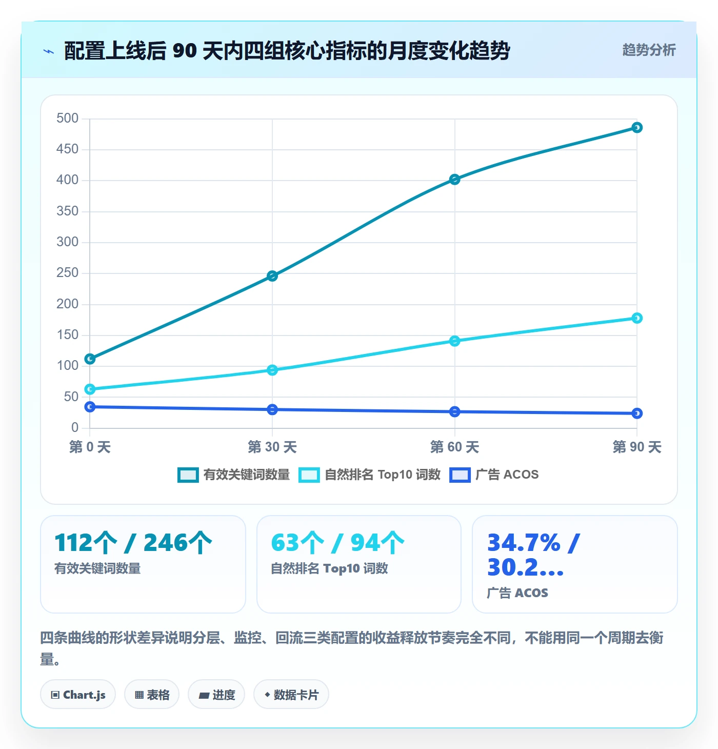亚马逊软件配置指南：关键词工具需要哪些增长策略设置