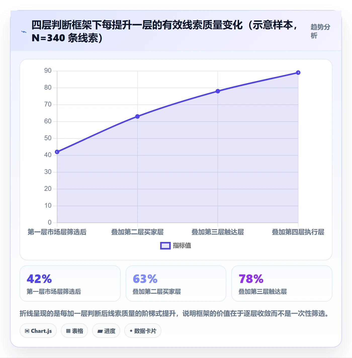 外贸数据分析平台使用技巧：海关数据对应的本地化运营方法