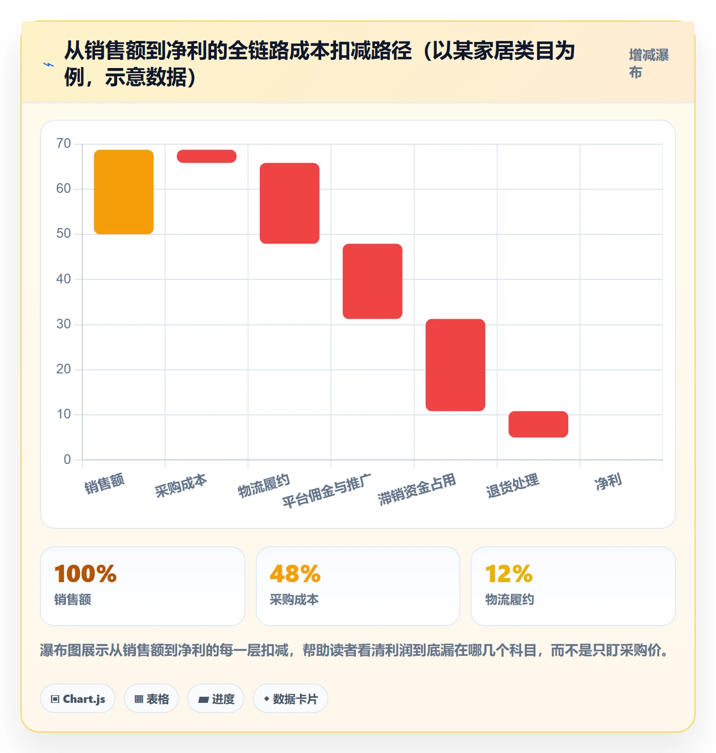 商品分析建设路线：从市场需求到成本控制分几步