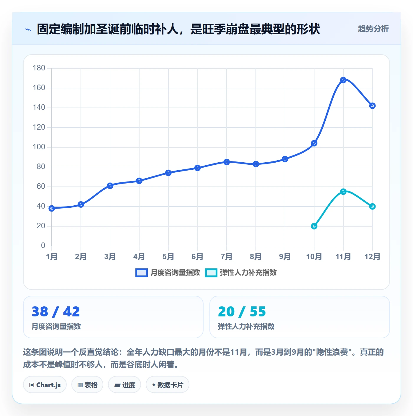 跨境电商运营基础课：客户服务相关的年度规划一次讲透