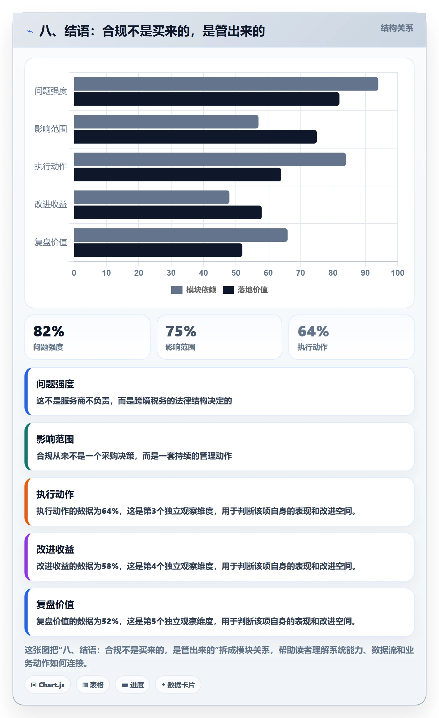 八、结语：合规不是买来的，是管出来的