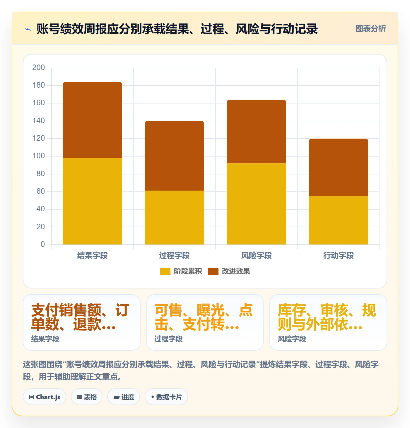 temu管理模板：围绕账号绩效开展落地案例