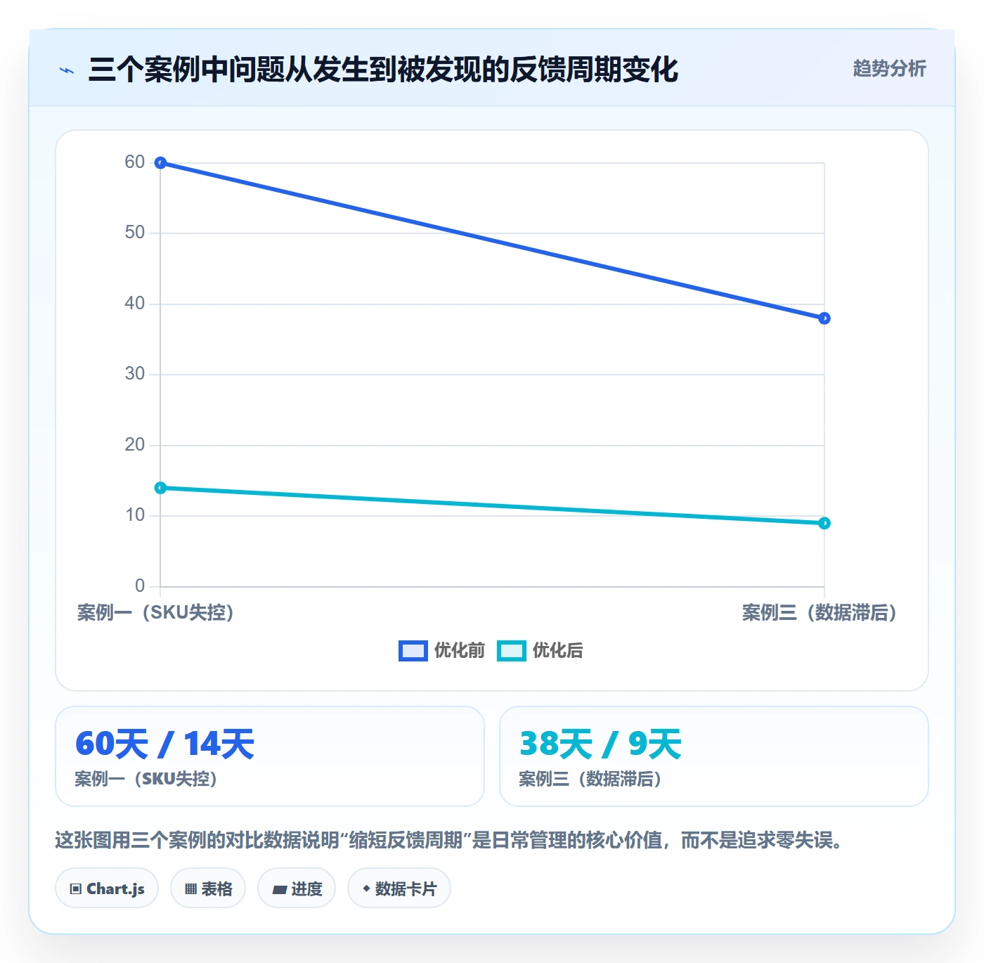 跨境电商一站式服务实施路径:选品采购如何完成日常管理