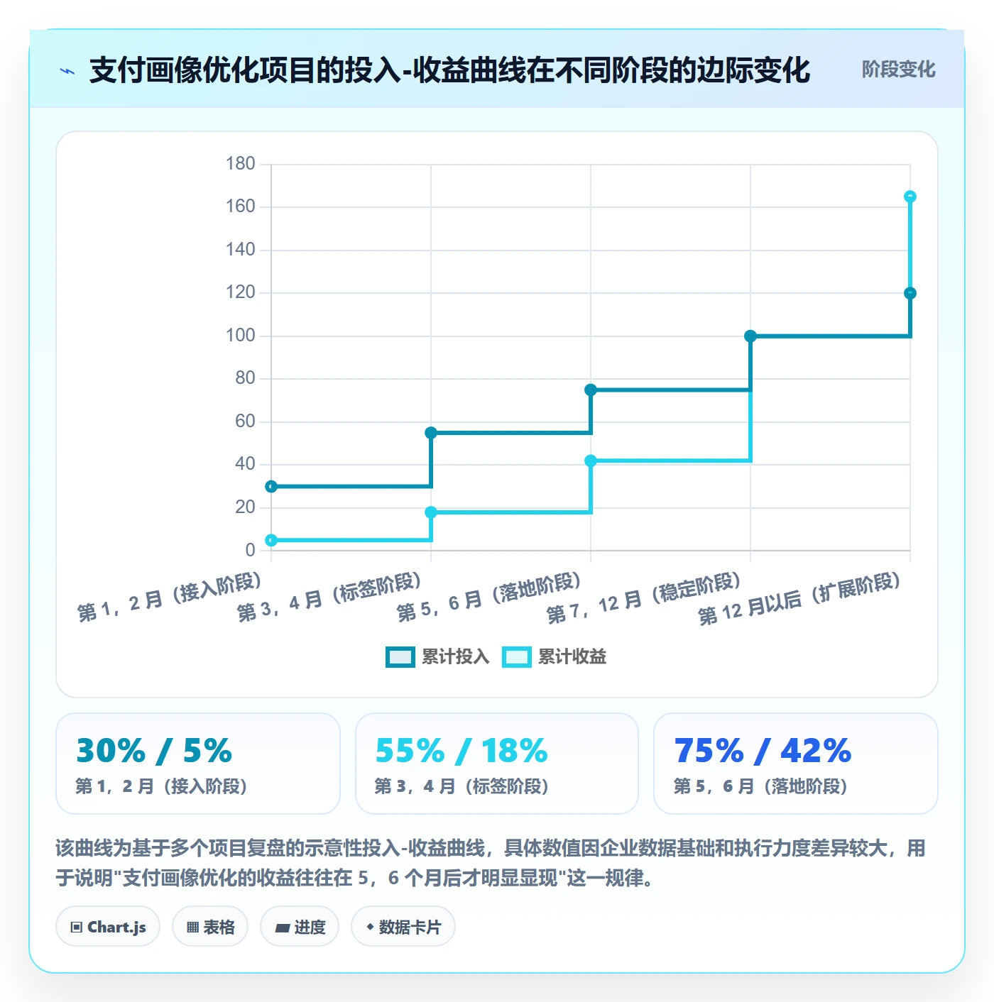 外贸数据分析平台怎么优化？先从客户画像的支付结算入手