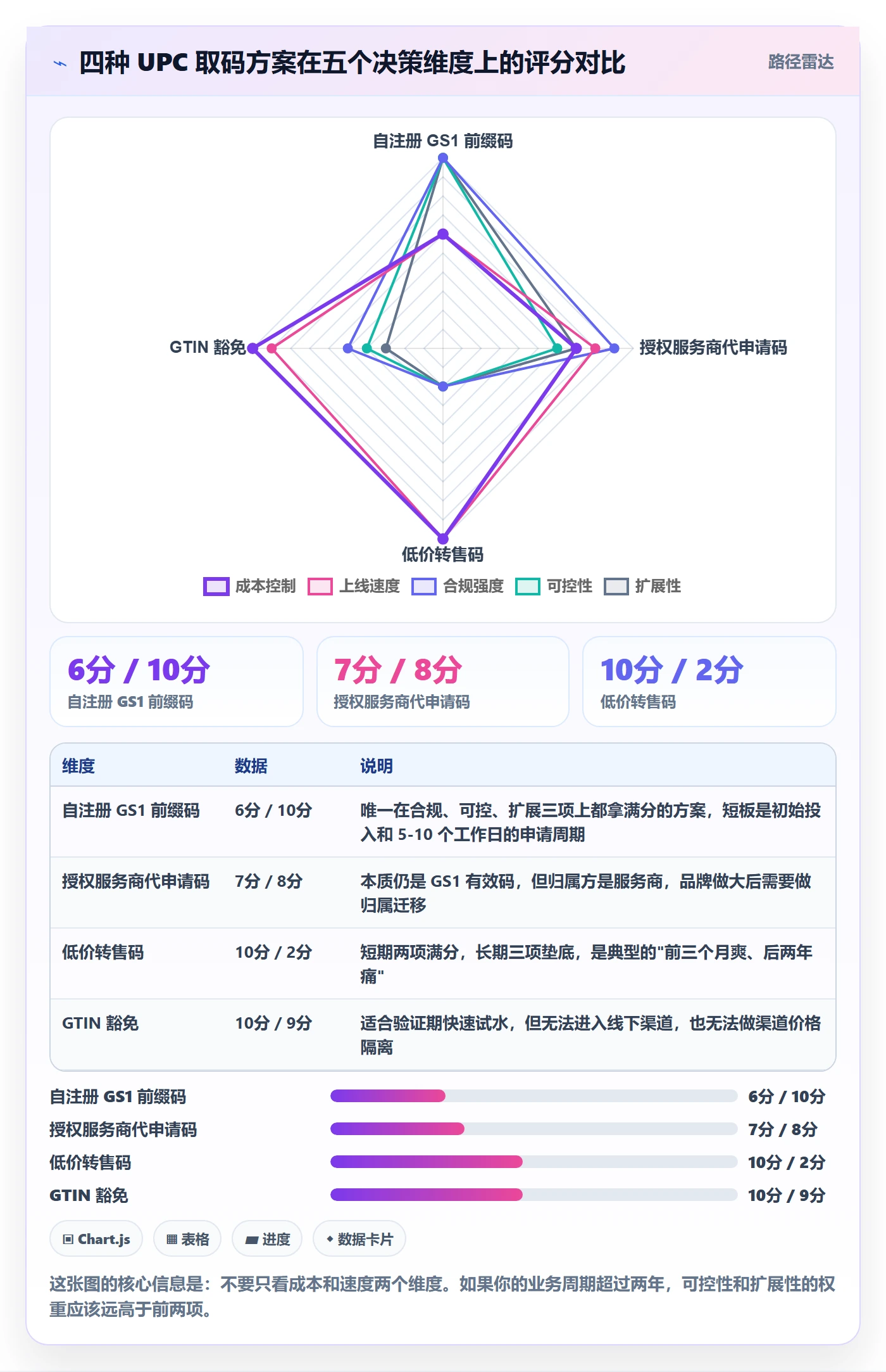 UPC码怎么落地？从编码规范讲清品牌建设