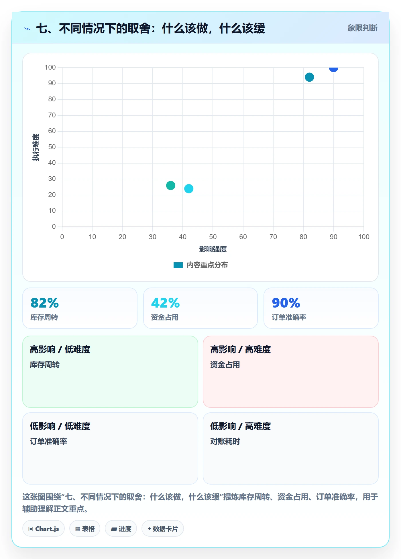 七、不同情况下的取舍：什么该做，什么该缓