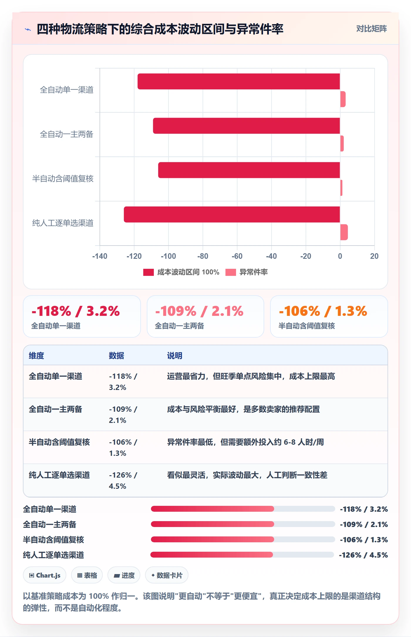 erp跨境电商数据方法：用多平台刊登支撑物流方案判断
