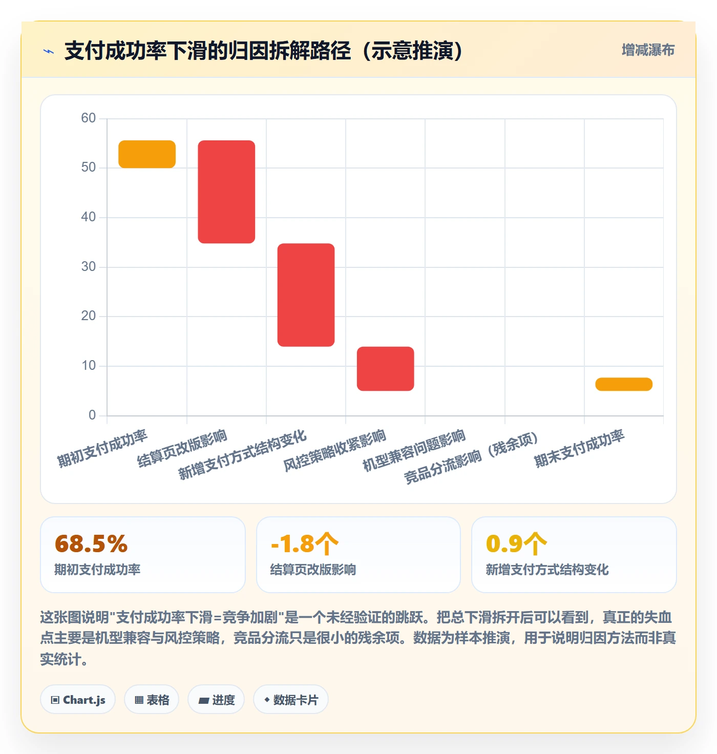 商品分析问题诊断：竞争强度如何用支付结算改进