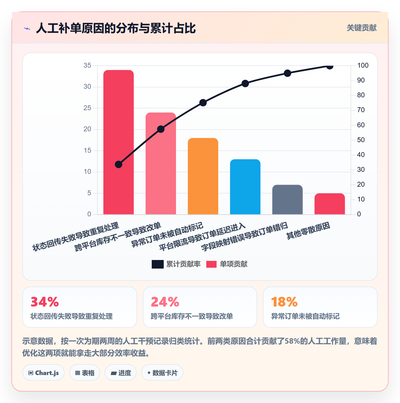 erp跨境电商决策指南：用效率提升判断订单同步方案