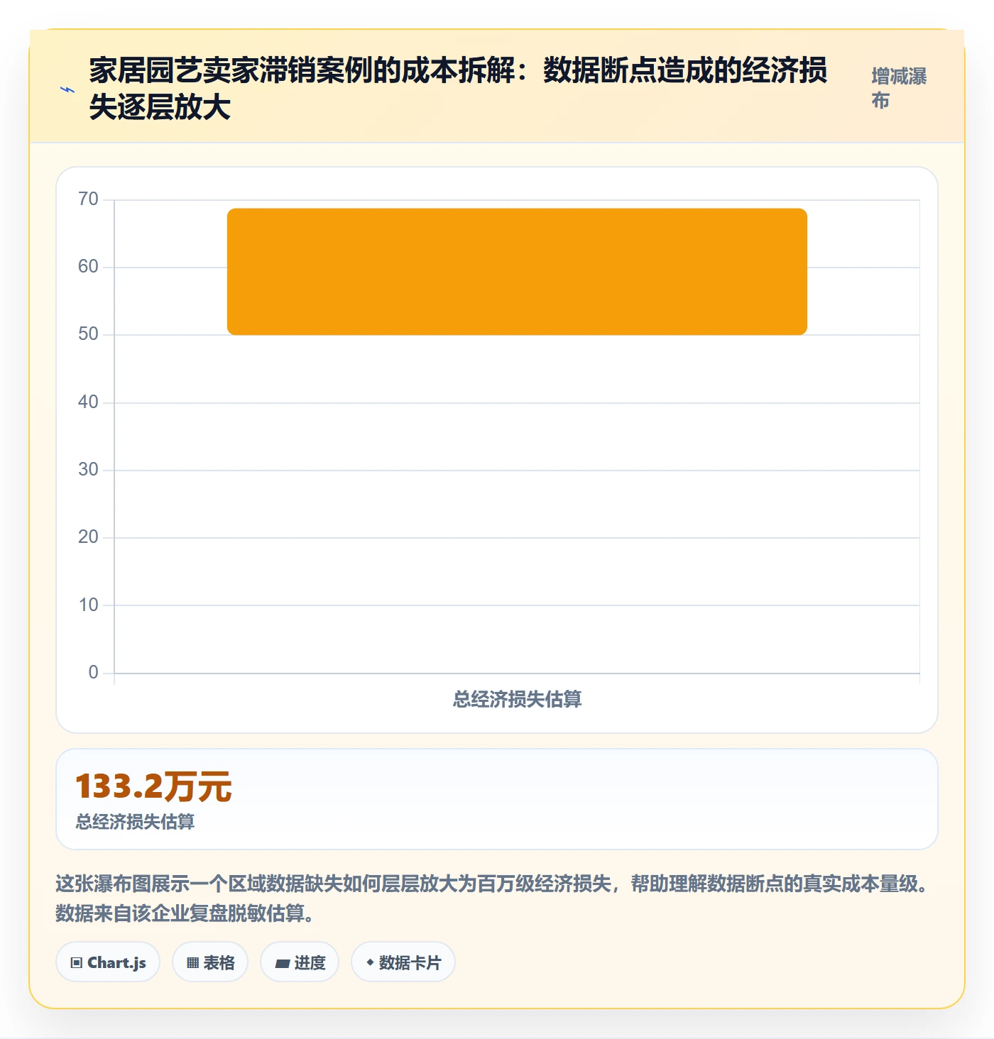 外贸数据分析平台问题诊断：市场趋势如何用海外仓管理改进