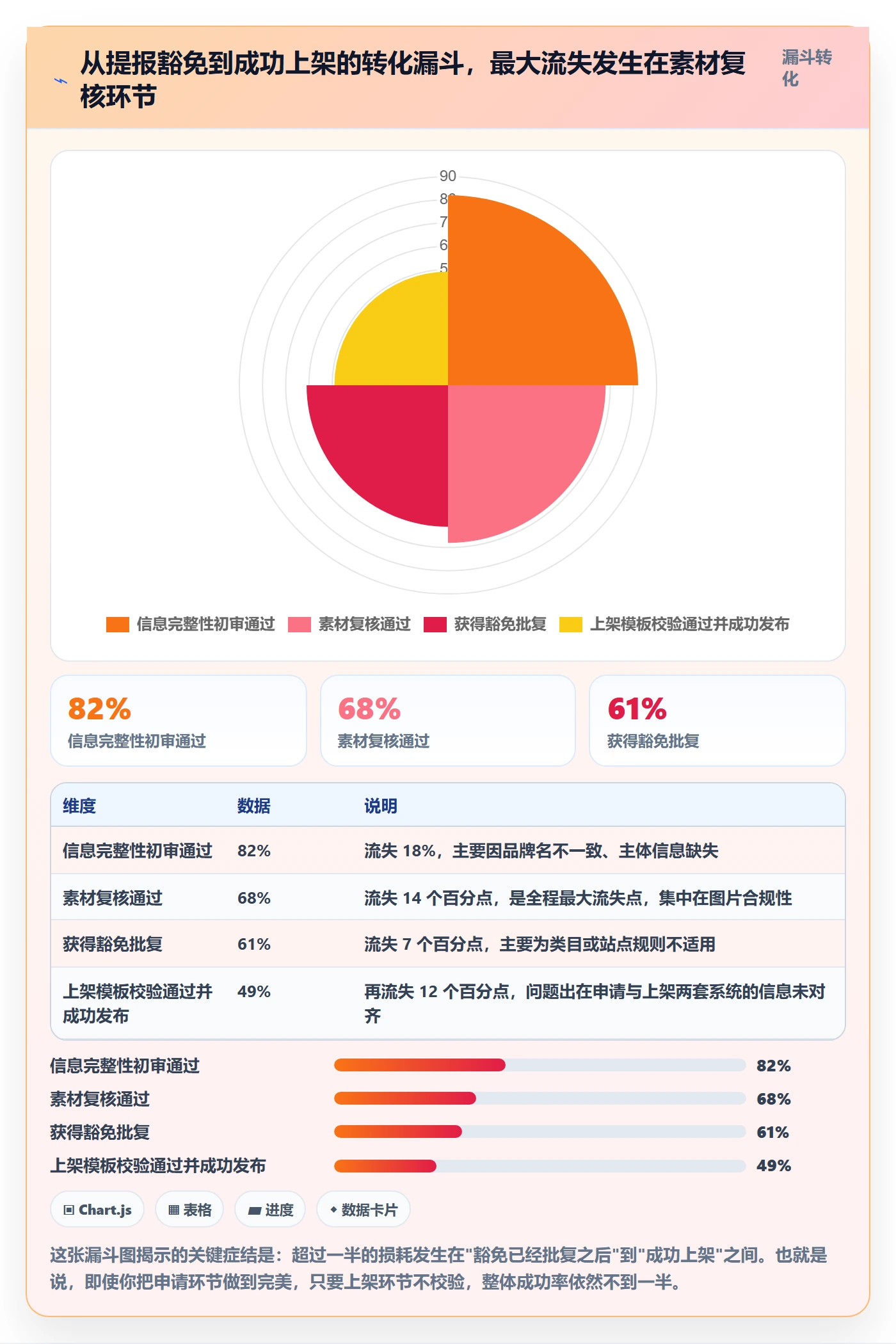UPC码避坑指南：豁免申请环节的系统搭建要注意什么
