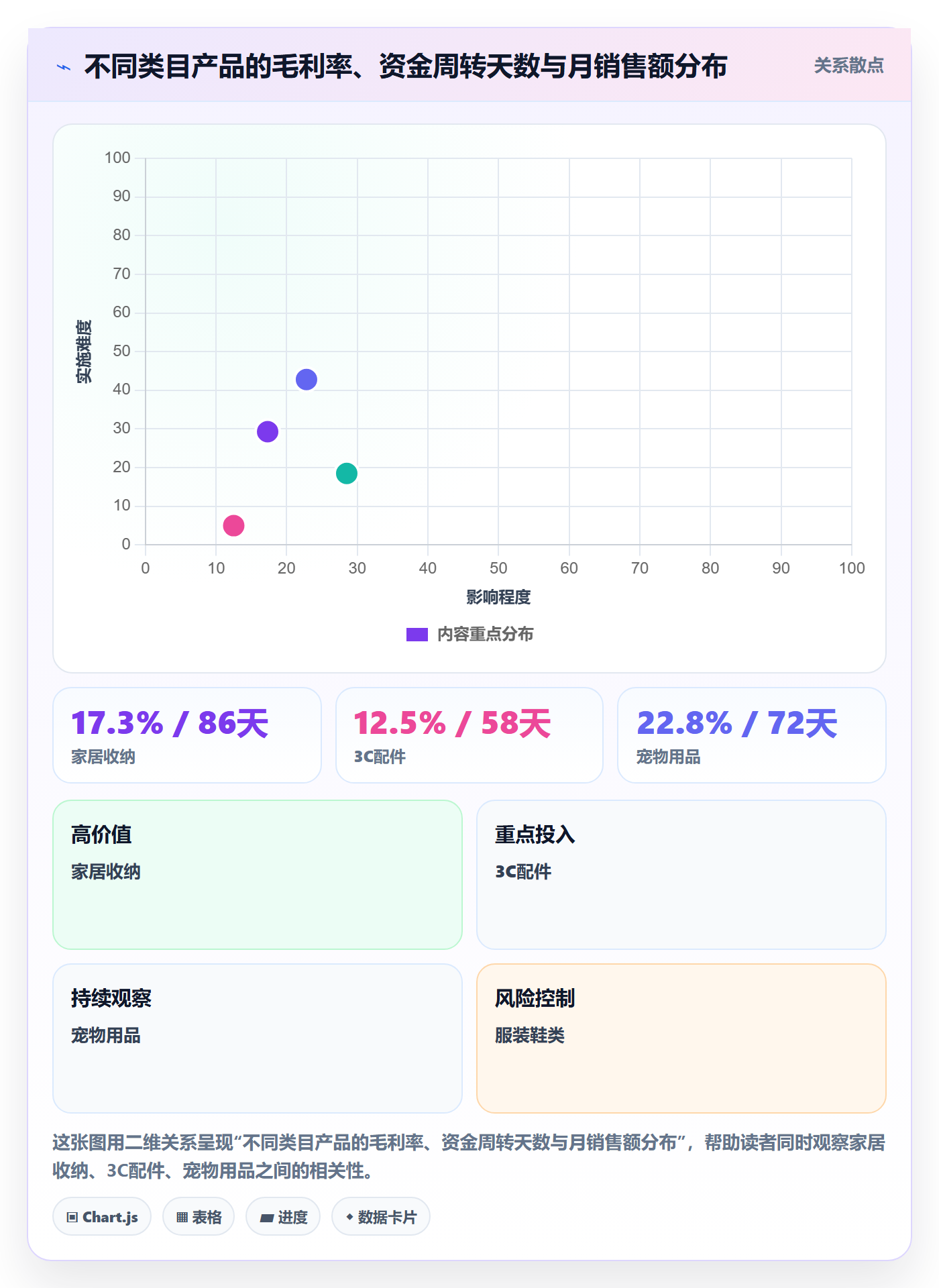 亚马逊软件进阶课：围绕选品工具完善回款管理