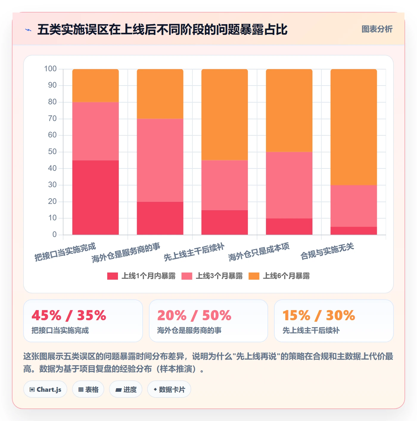 erp跨境电商运营框架:把系统实施纳入海外仓管理