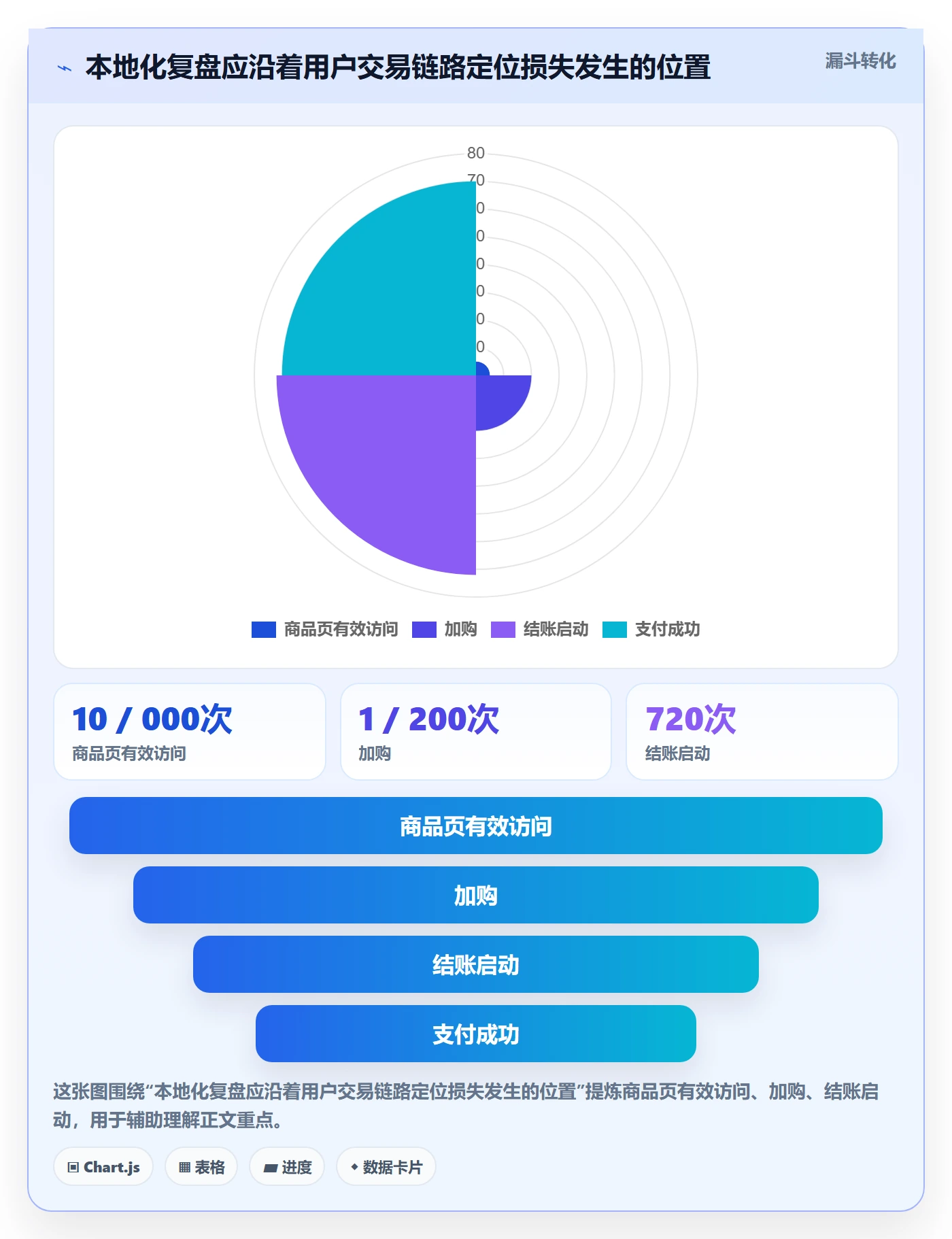 跨境电商管理要点:本地化运营的数据复盘如何设计