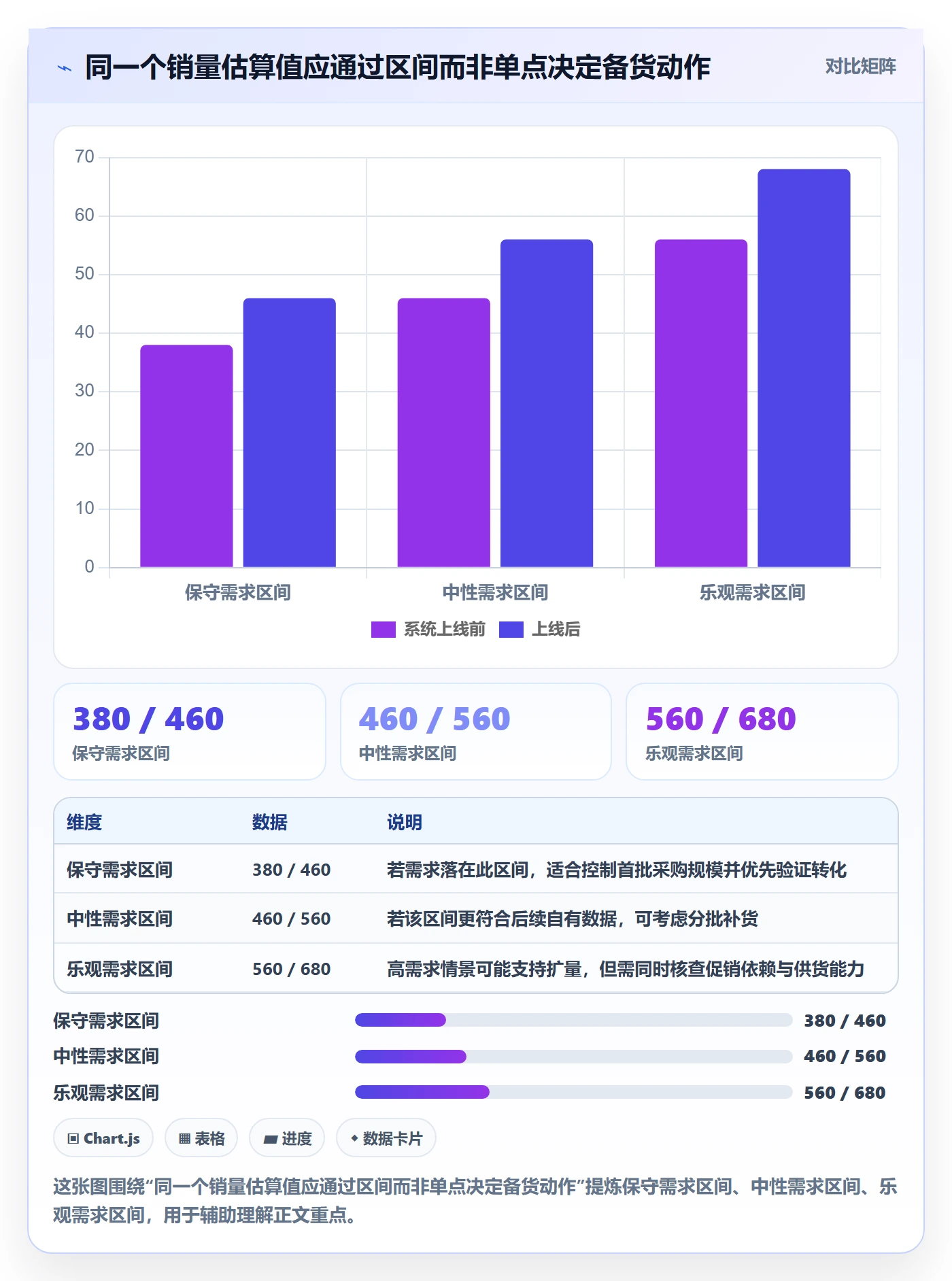 电商数据查询网站怎么选？平台榜单相关的数据复盘判断标准