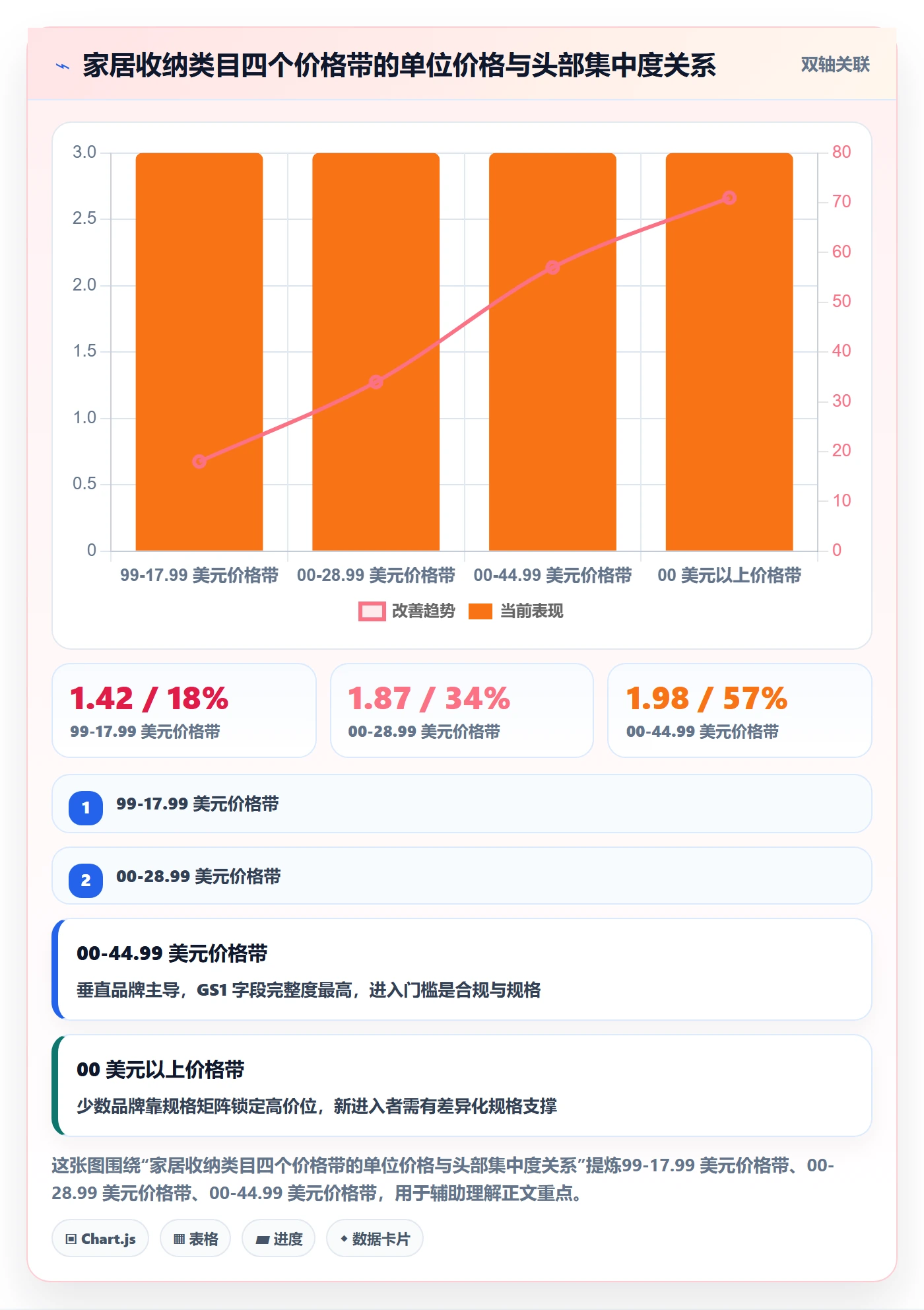 UPC码数据方法：用GS1注册支撑定价策略判断