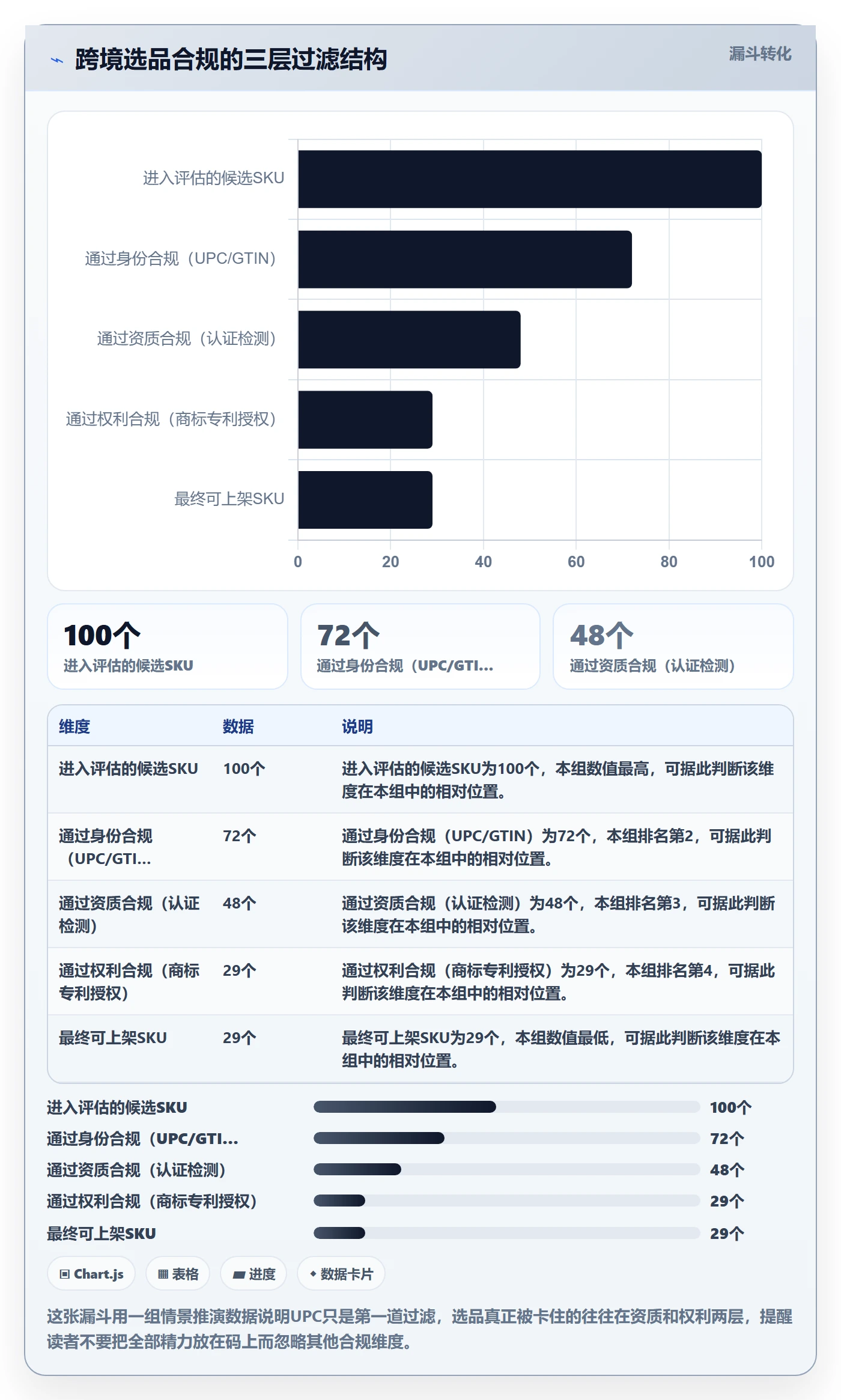 UPC码场景解析：合规风险中的选品策略怎么处理