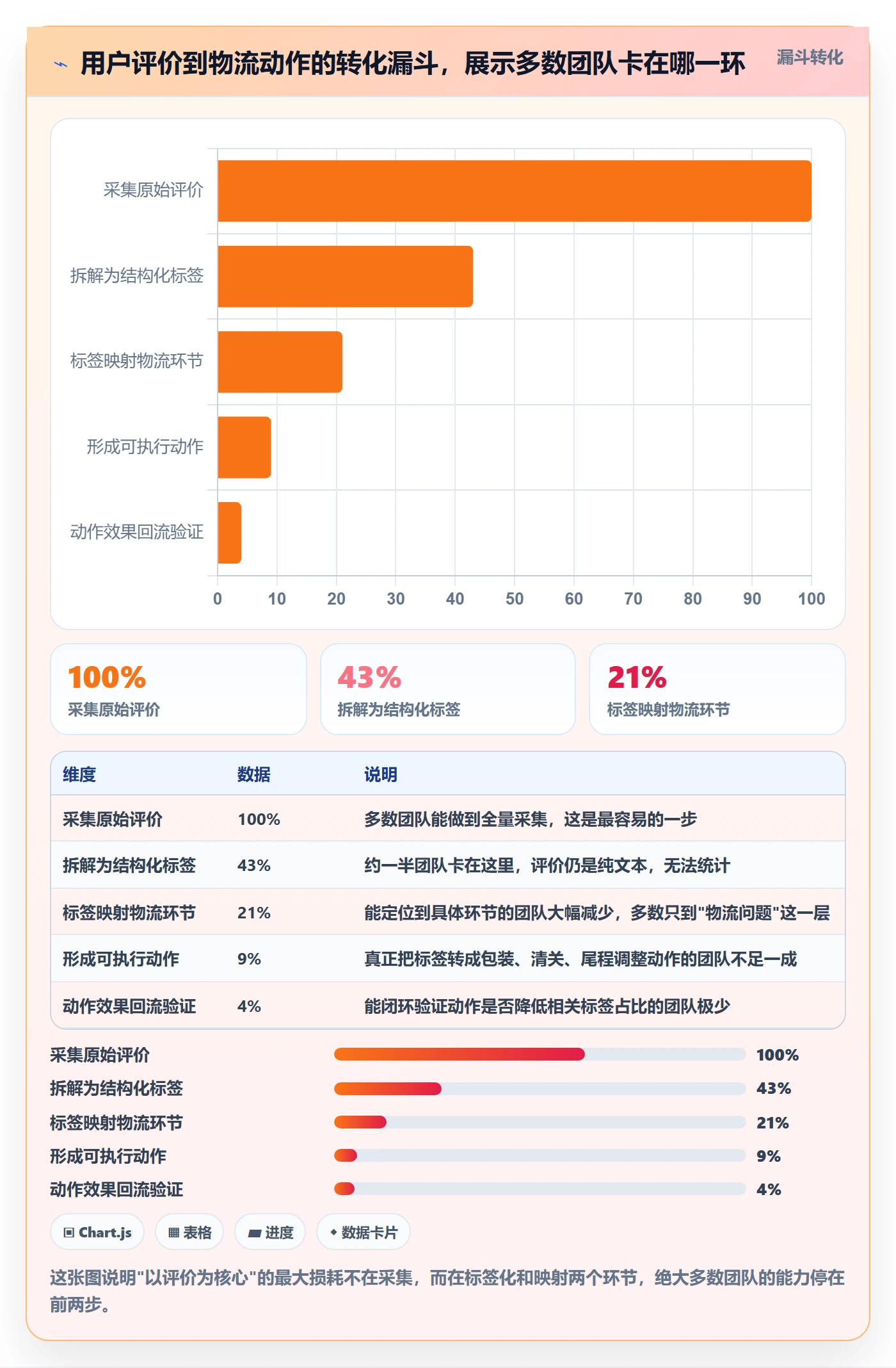 商品分析怎么管？以用户评价为核心的跨境物流方案