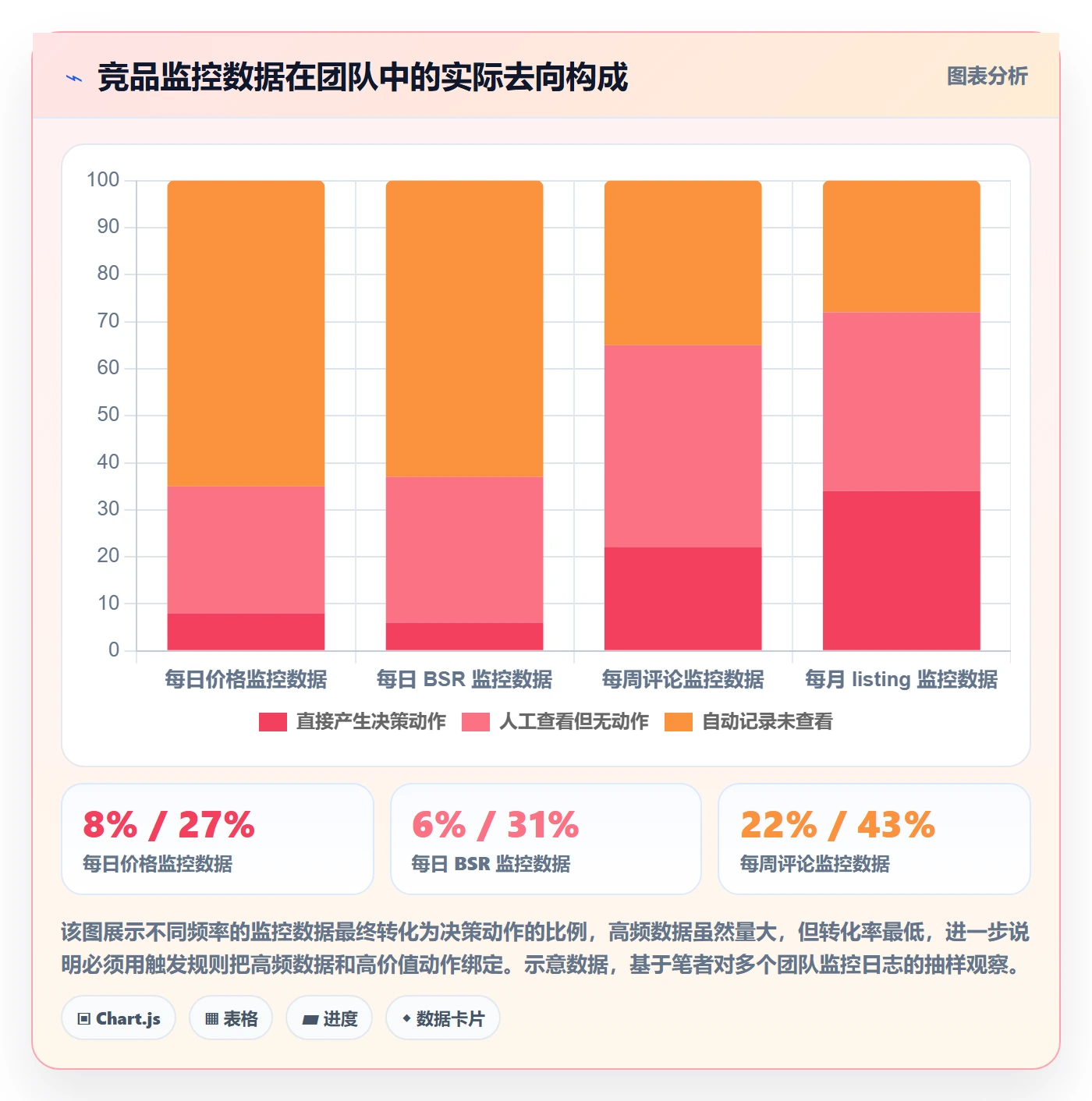 亚马逊软件管理要点:竞品监控的年度规划如何设计