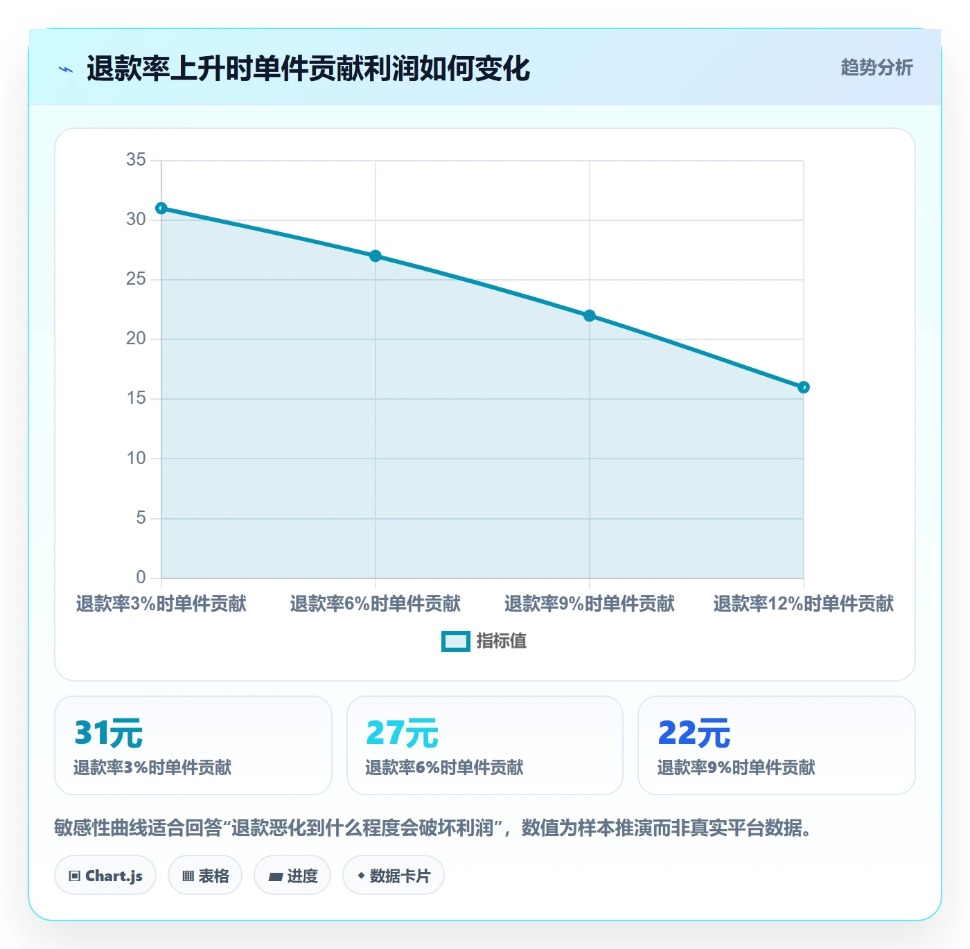temu问题诊断：选品定价如何用支付结算改进