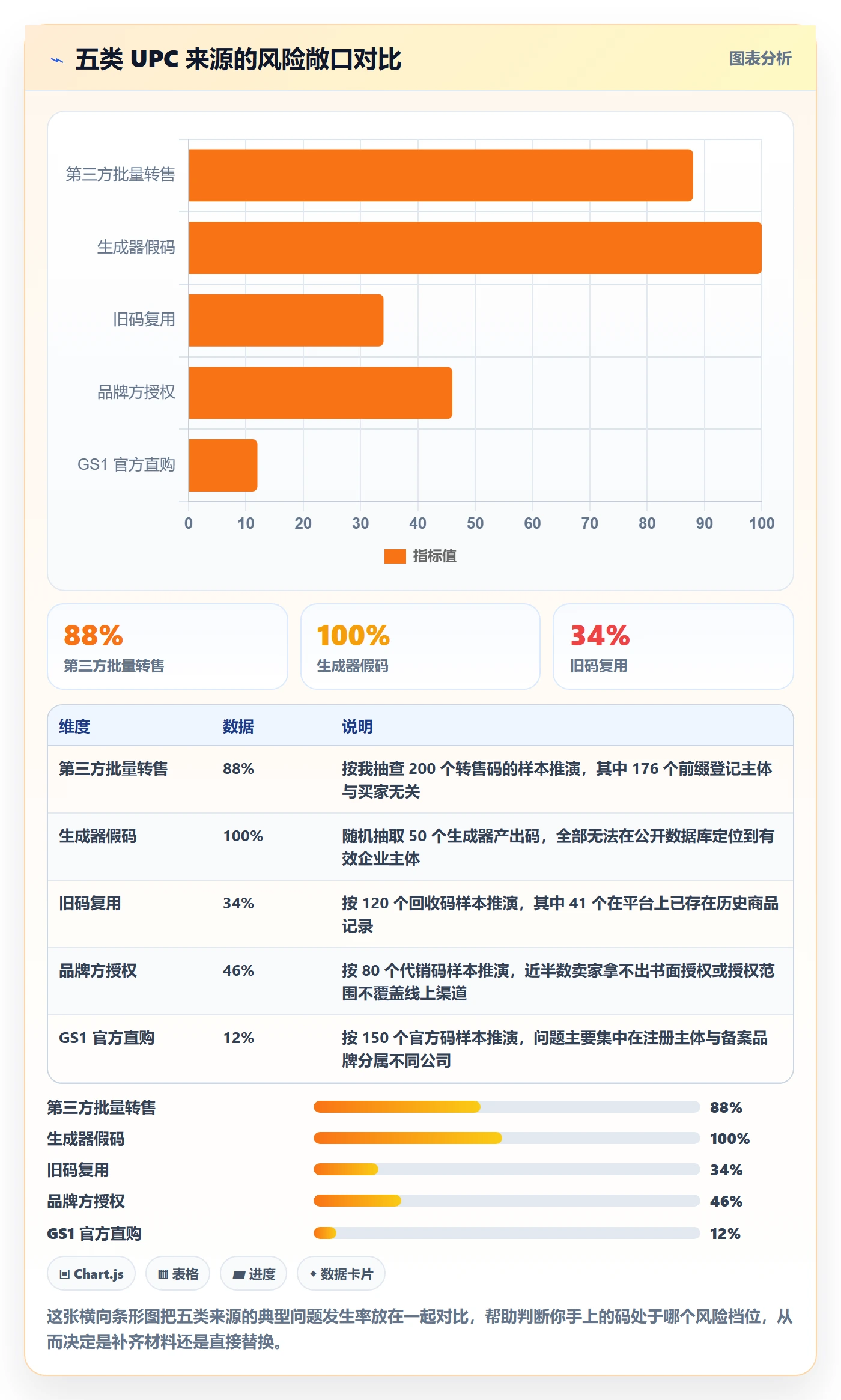 UPC码实践指南：平台审核的风险排查怎样更有效