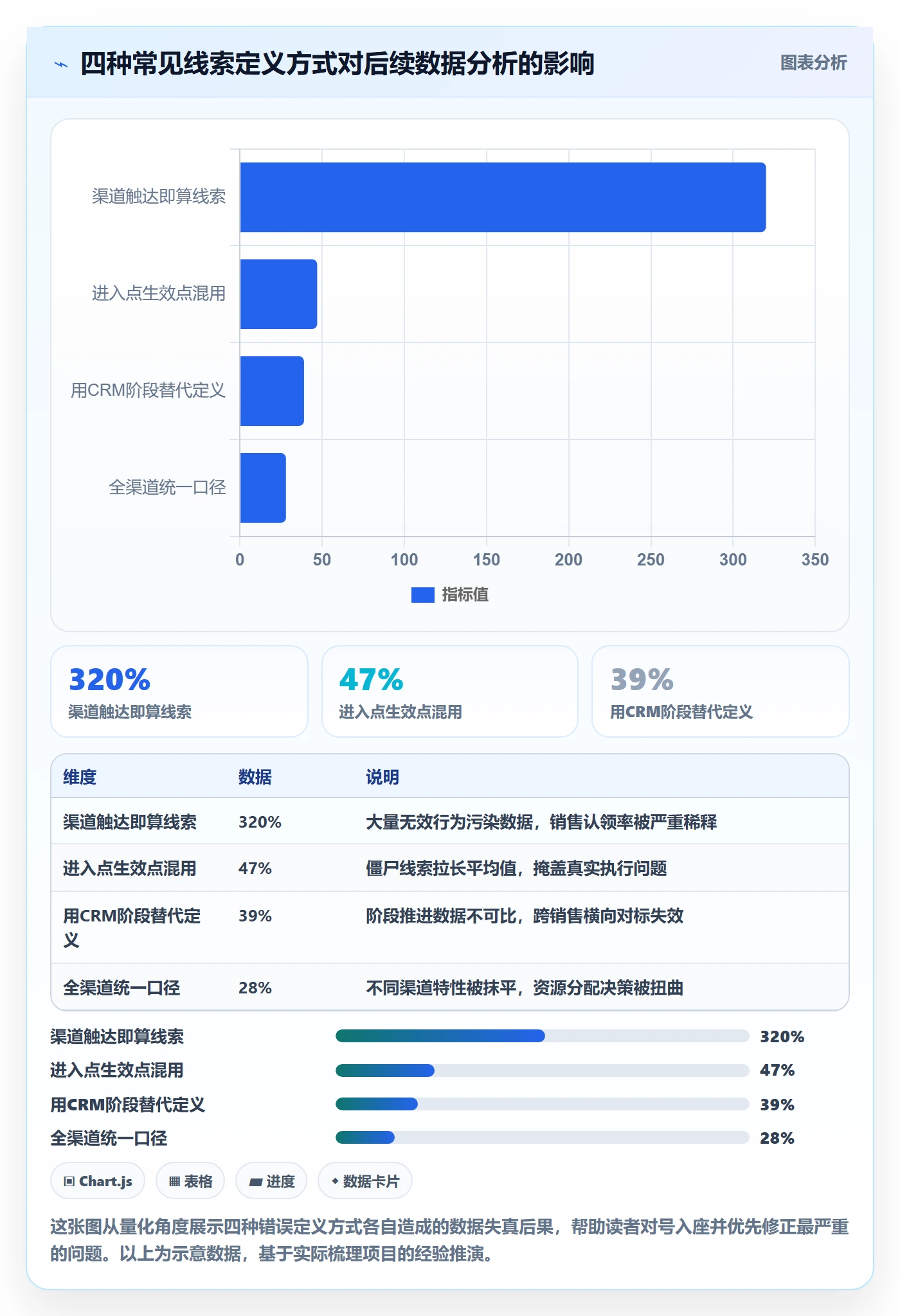外贸数据分析平台流程设计：销售线索从哪里开始