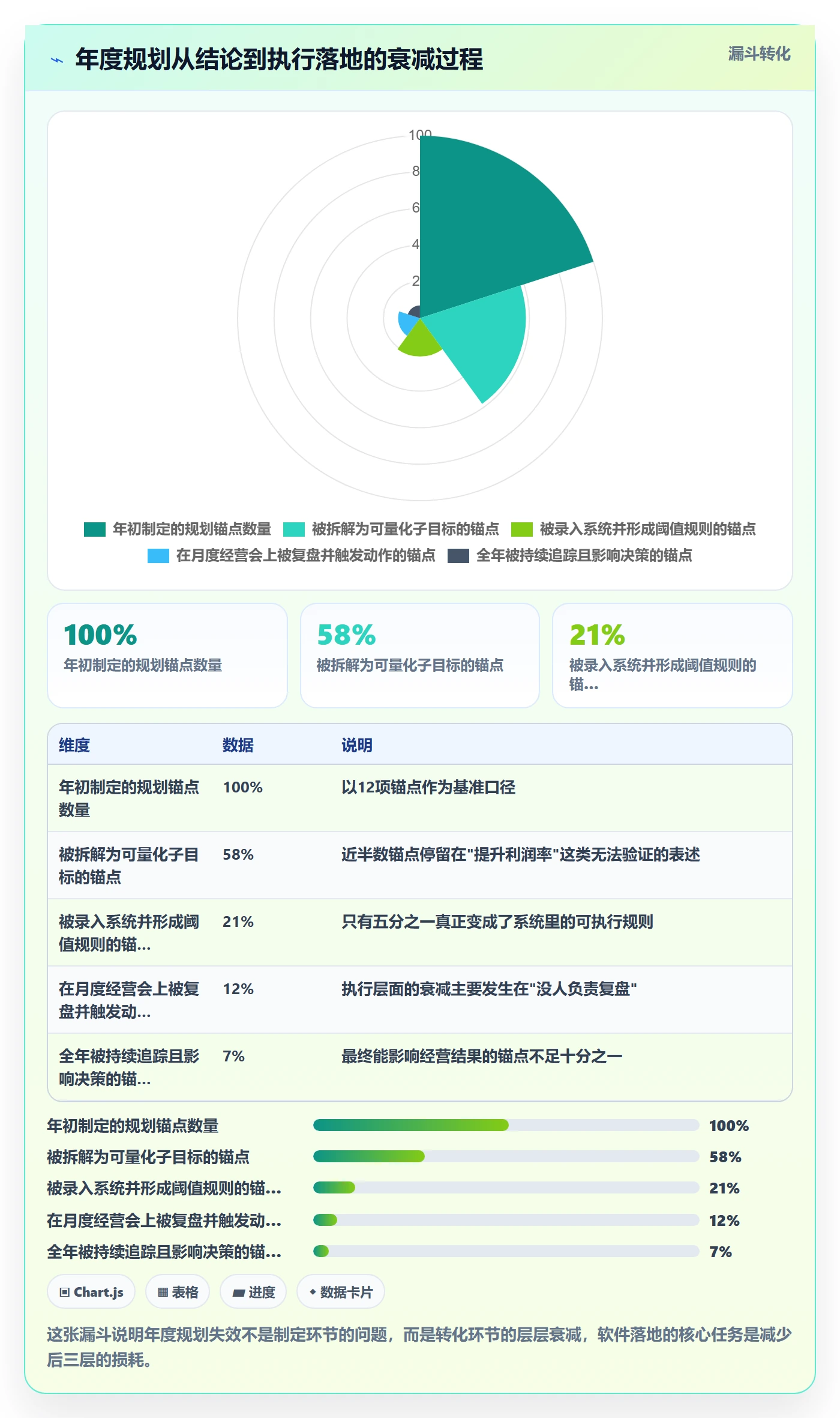 亚马逊软件怎么落地？从利润核算讲清年度规划