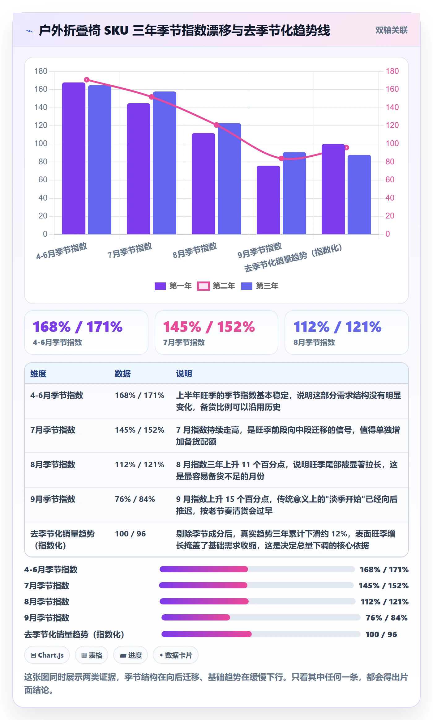 商品分析决策指南：用选型方法判断销量趋势方案