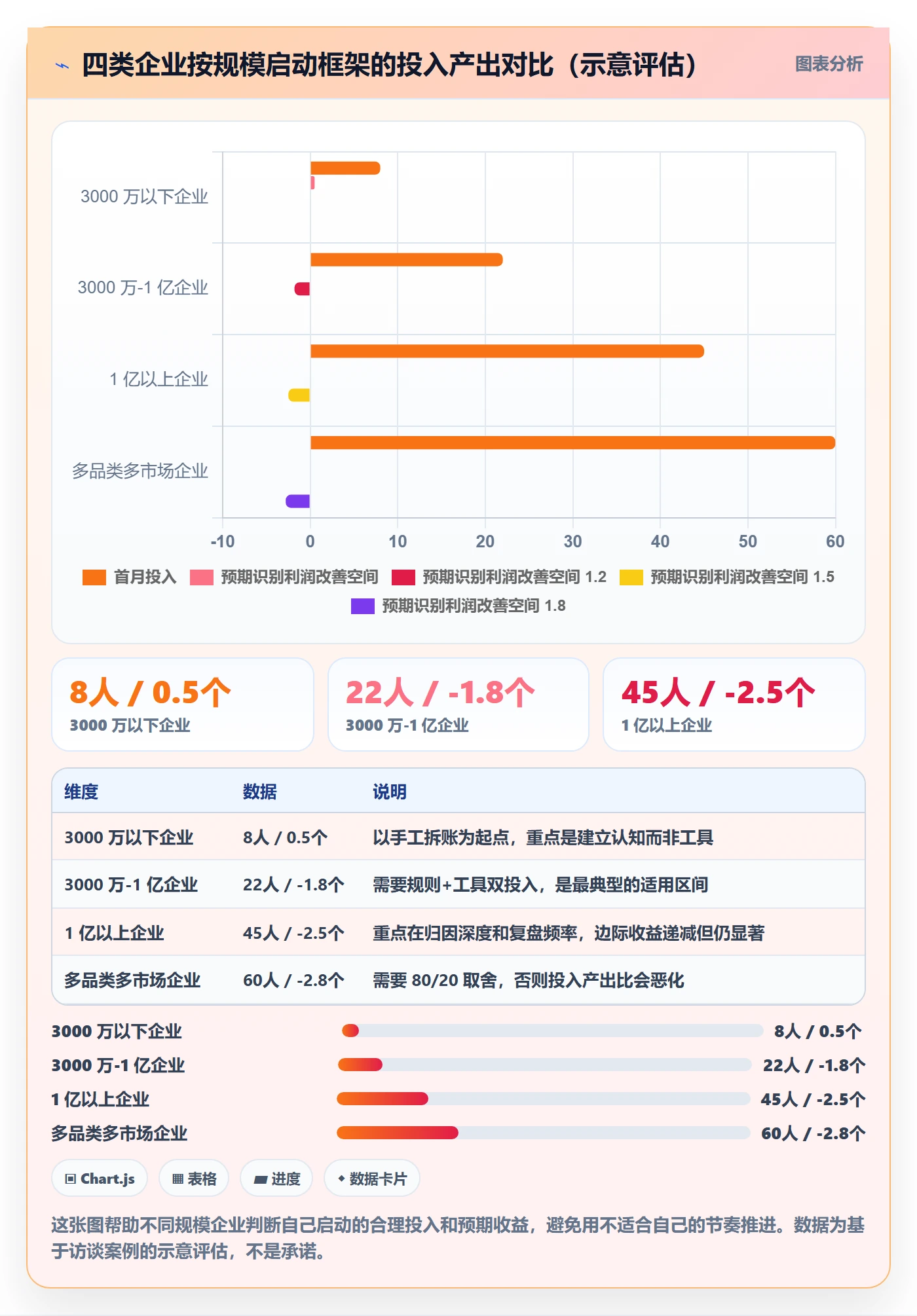 外贸数据分析平台运营框架:把国家市场纳入成本控制