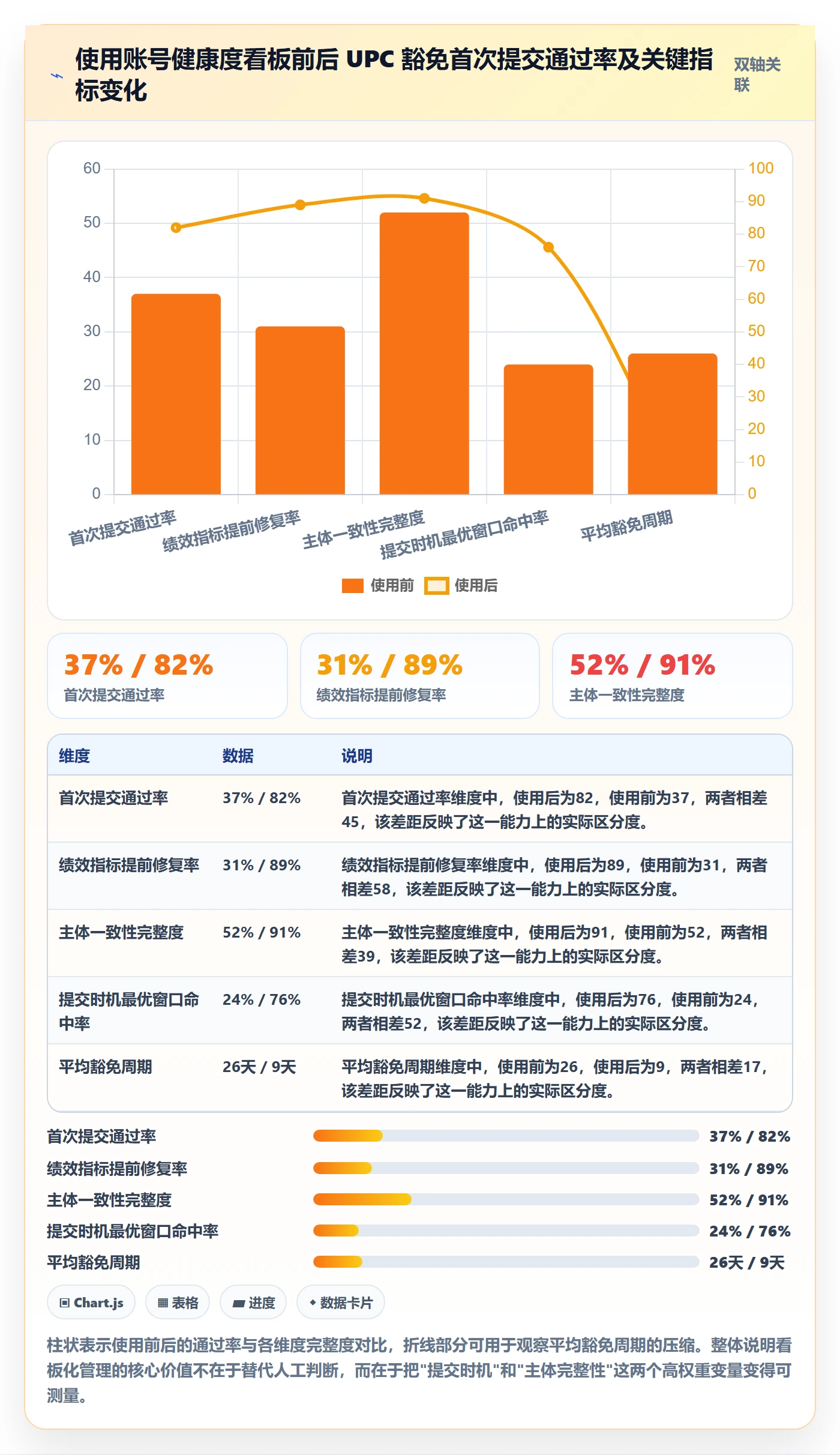 UPC码配置指南：豁免申请需要哪些账号安全设置