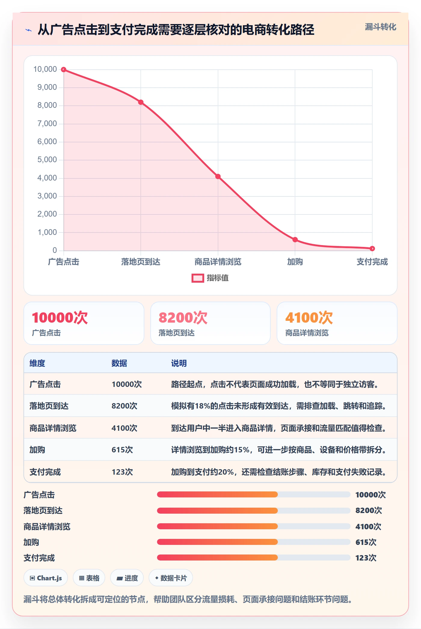 电商数据查询网站落地清单：流量分析相关的工具对比事项