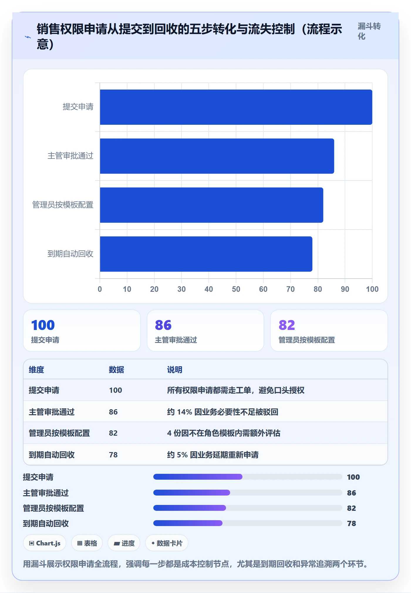 erp跨境电商基础课:权限管理相关的成本控制一次讲透