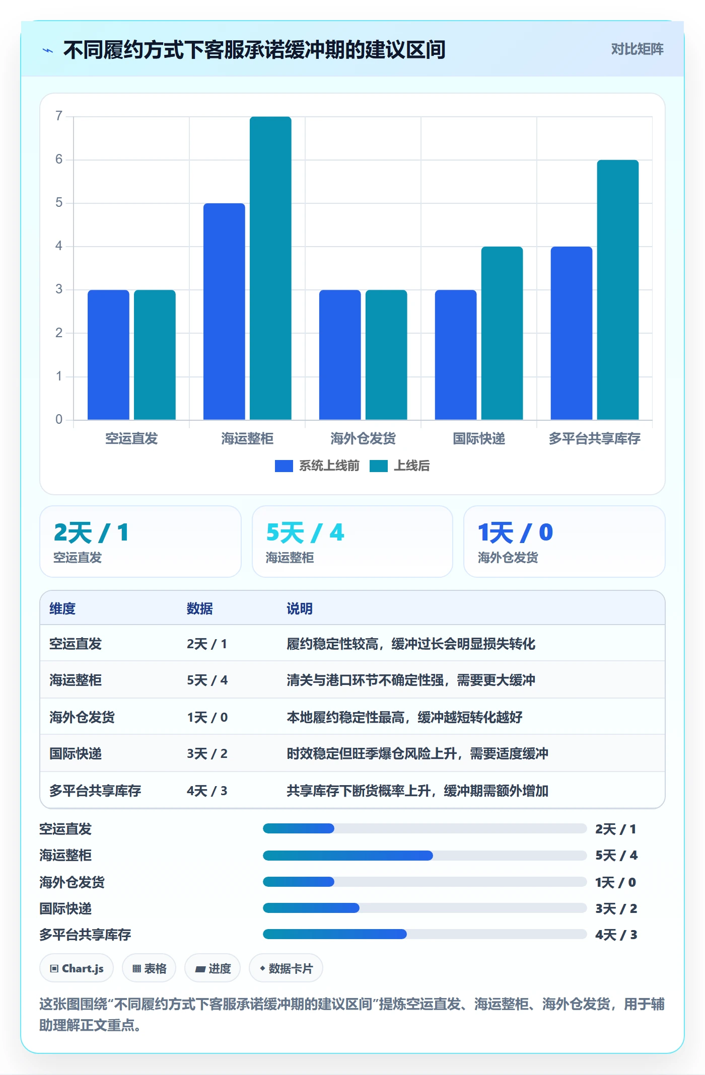 跨境电商运营操作手册：库存计划对应的客户服务步骤