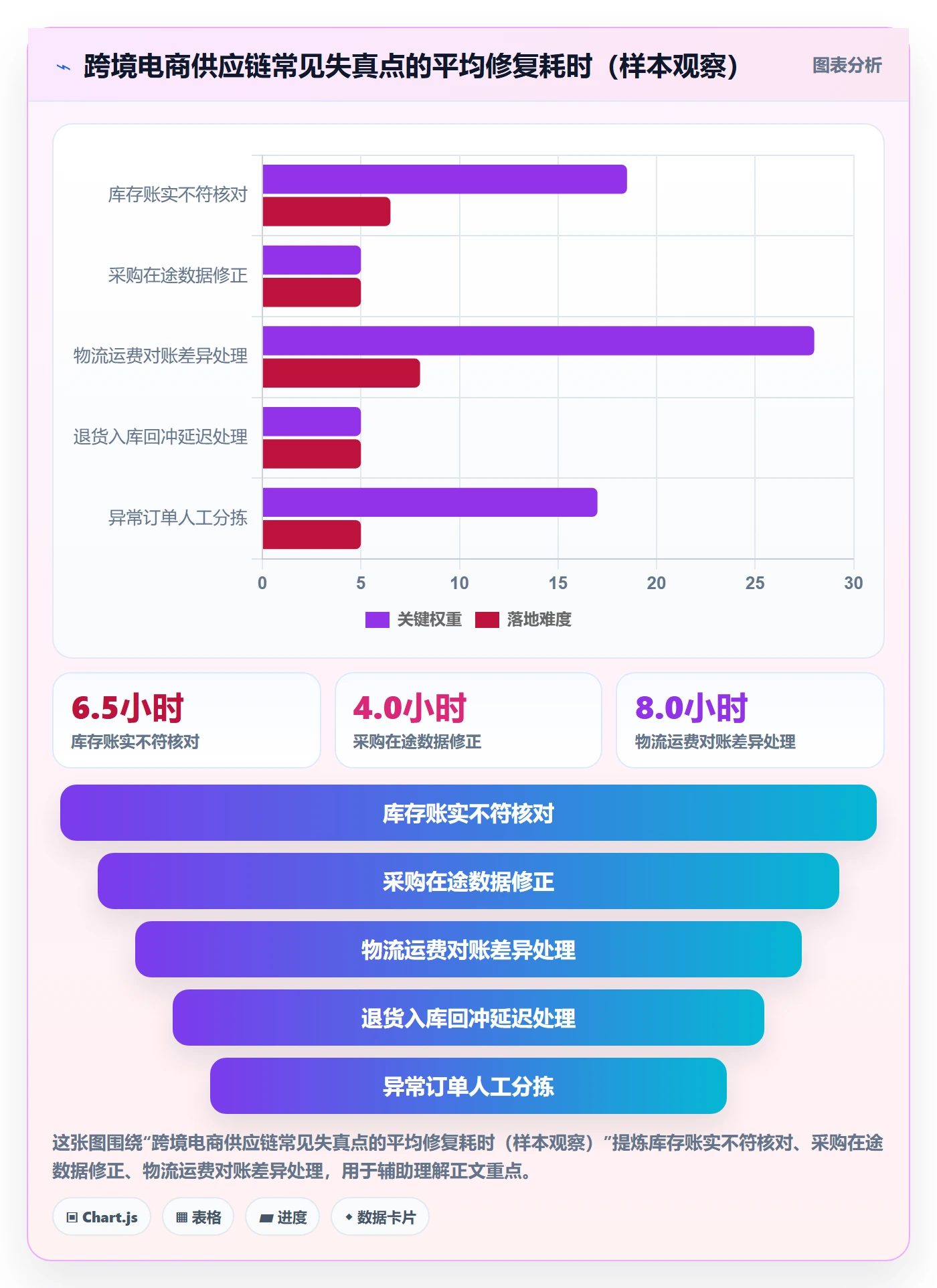 erp跨境电商从0到1：系统实施的供应链协同与操作要点