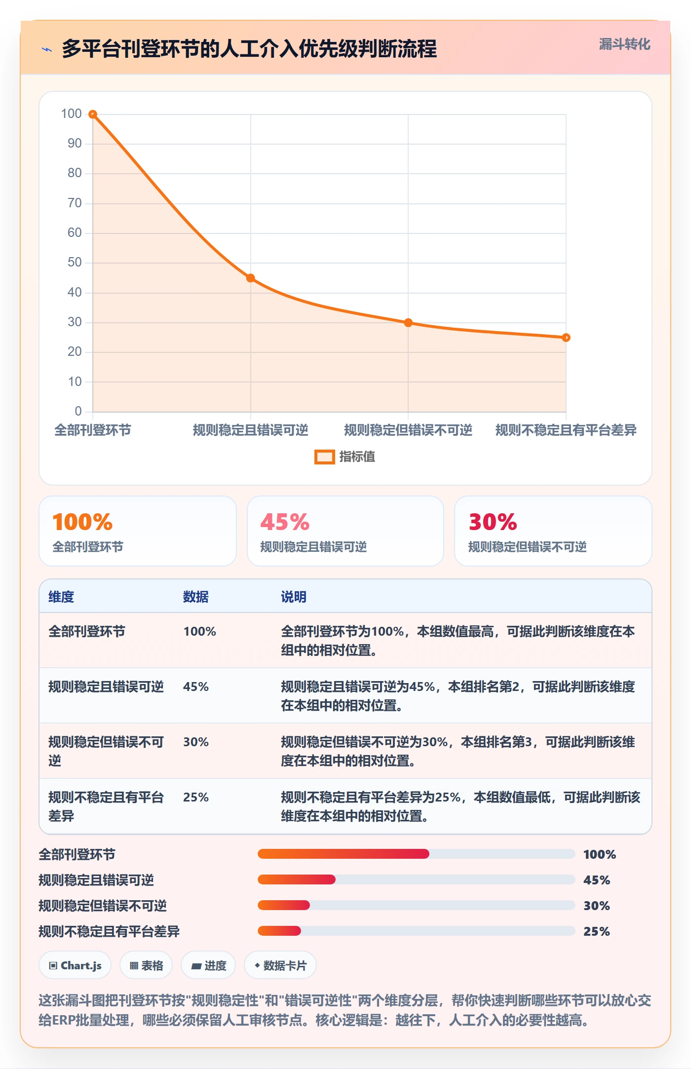 erp跨境电商避坑指南：多平台刊登环节的常见误区要注意什么