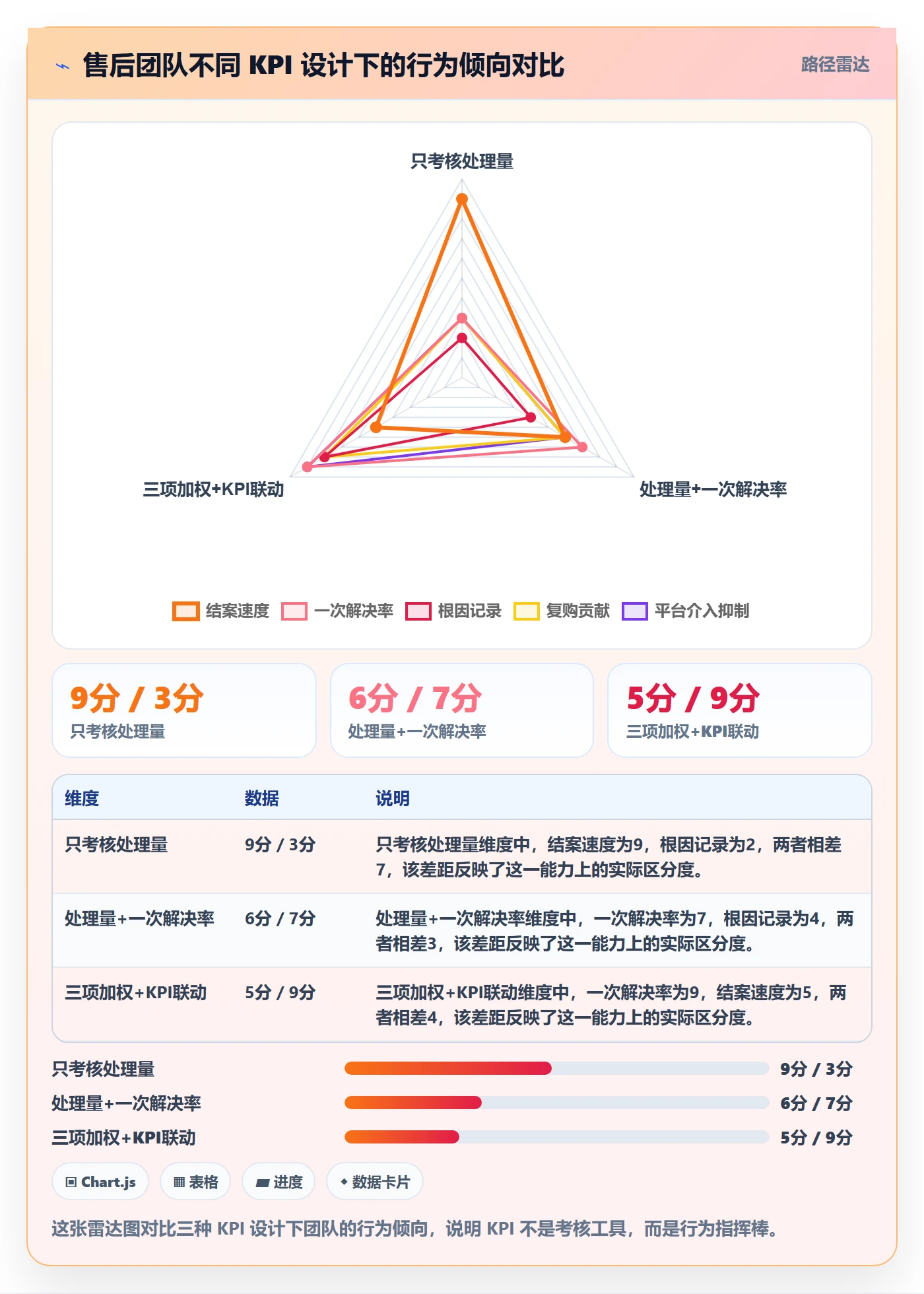 跨境电商一站式服务避坑指南：售后服务环节的日常管理要注意什么