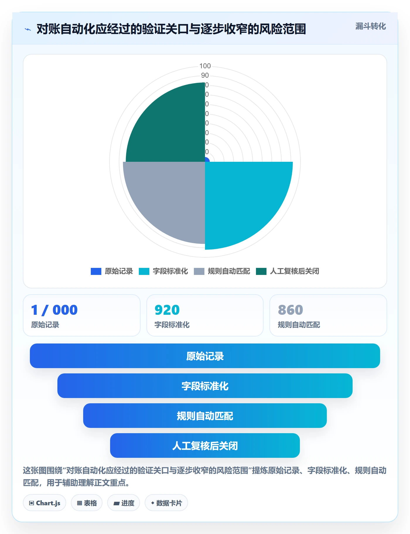 跨境电商工作指南：用中小商家解决支付结算问题