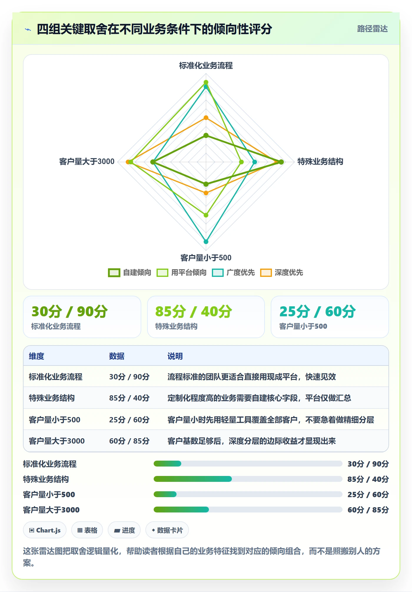 外贸数据分析平台基础课：客户画像相关的自动化方案一次讲透