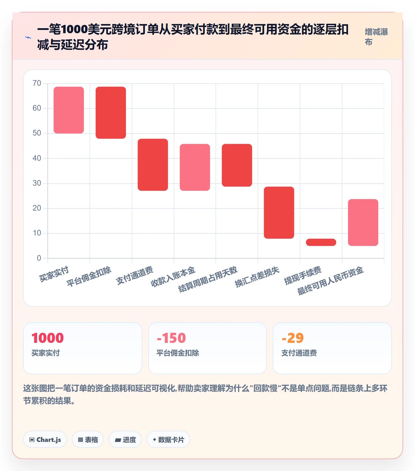跨境电商一站式服务怎么落地？从支付收款讲清自动化方案