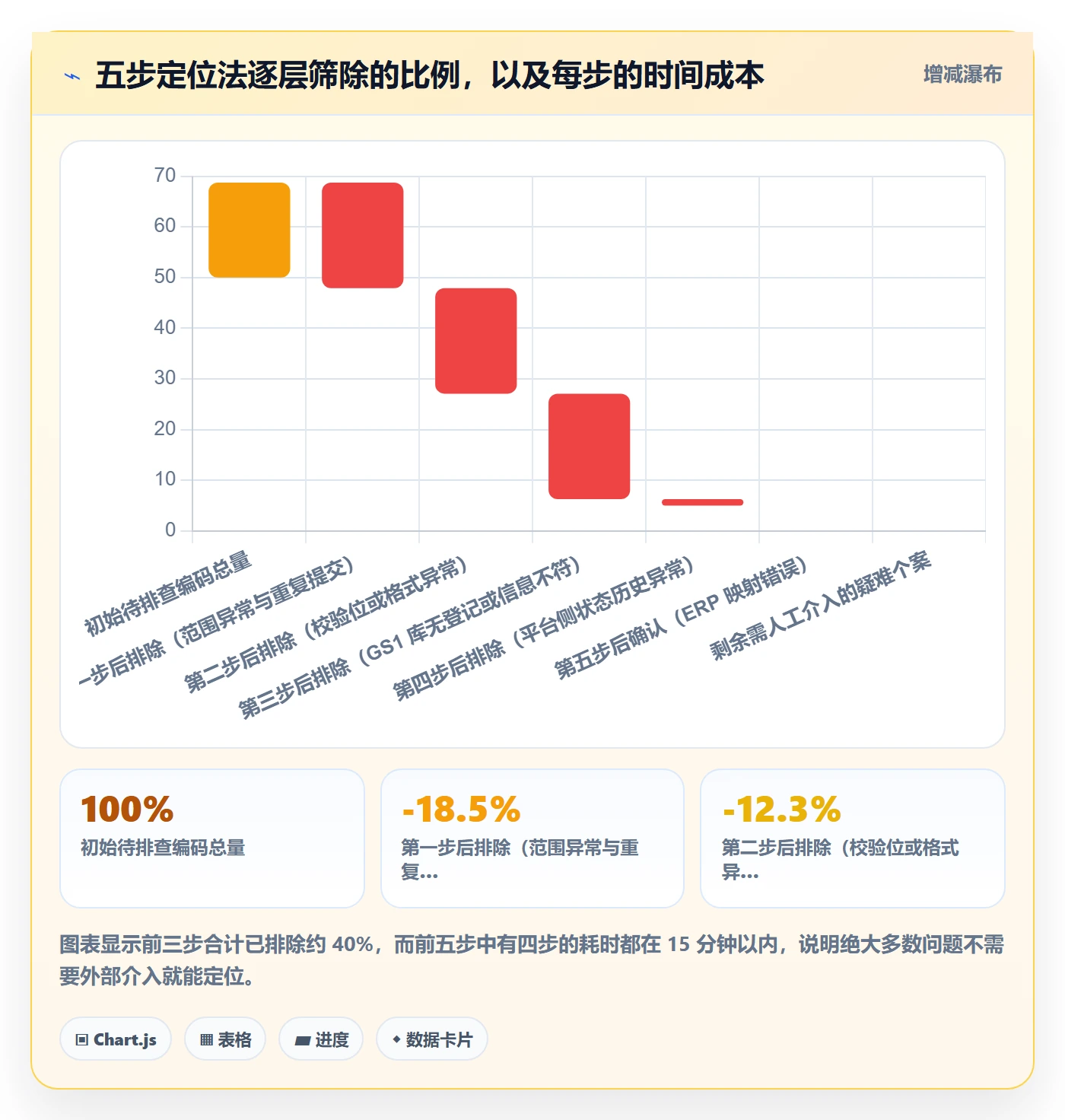 UPC码工作指南：用落地案例解决商品绑定问题