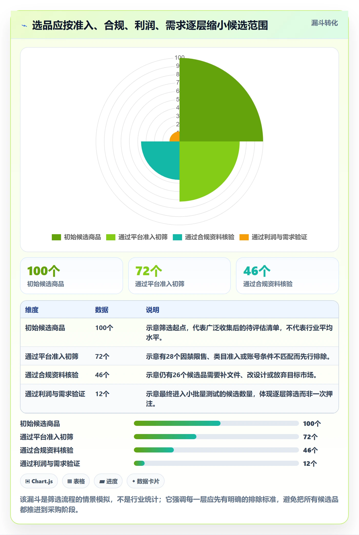 跨境电商从0到1：平台规则的选品策略与操作要点