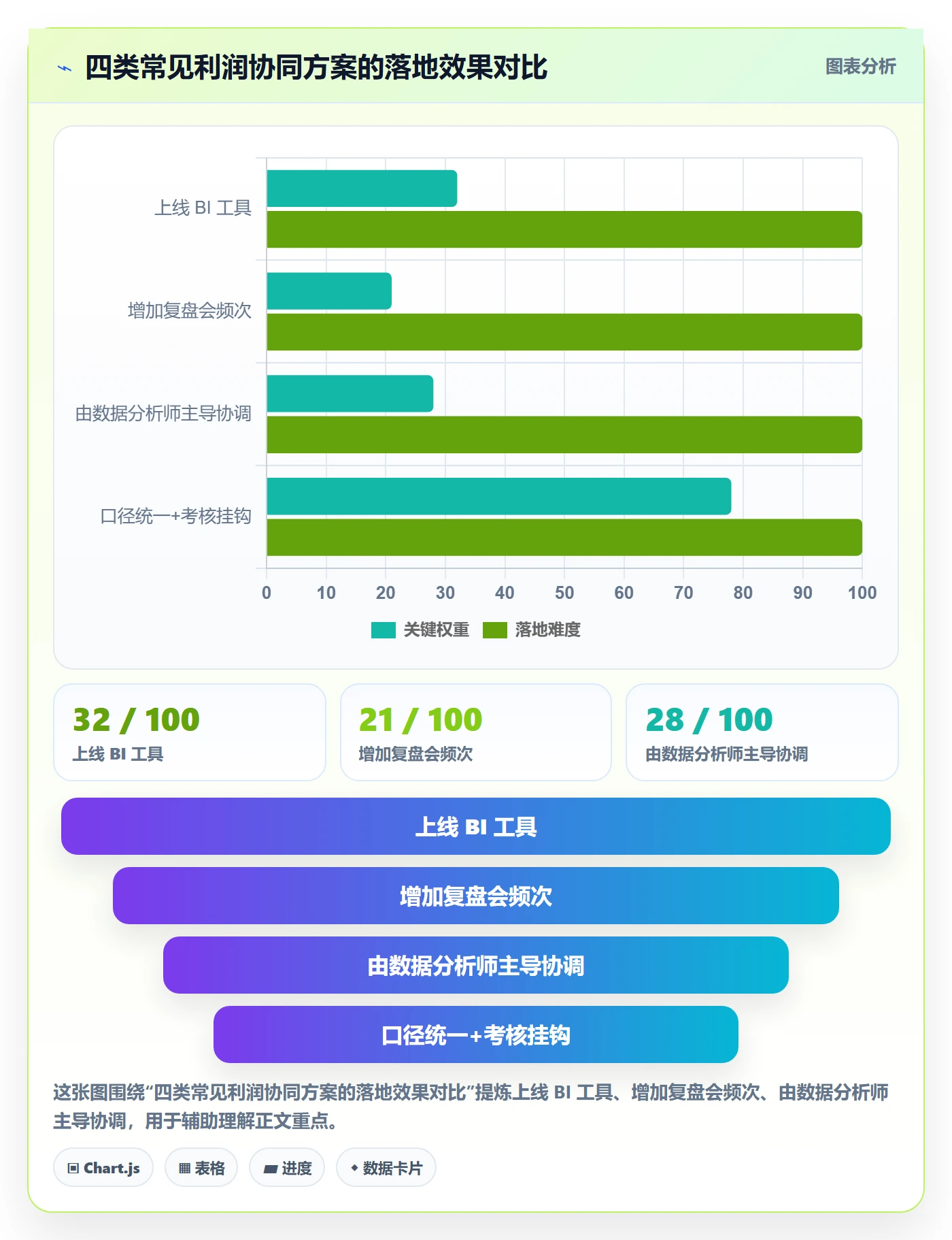 商品分析场景解析：利润空间中的团队协同怎么处理