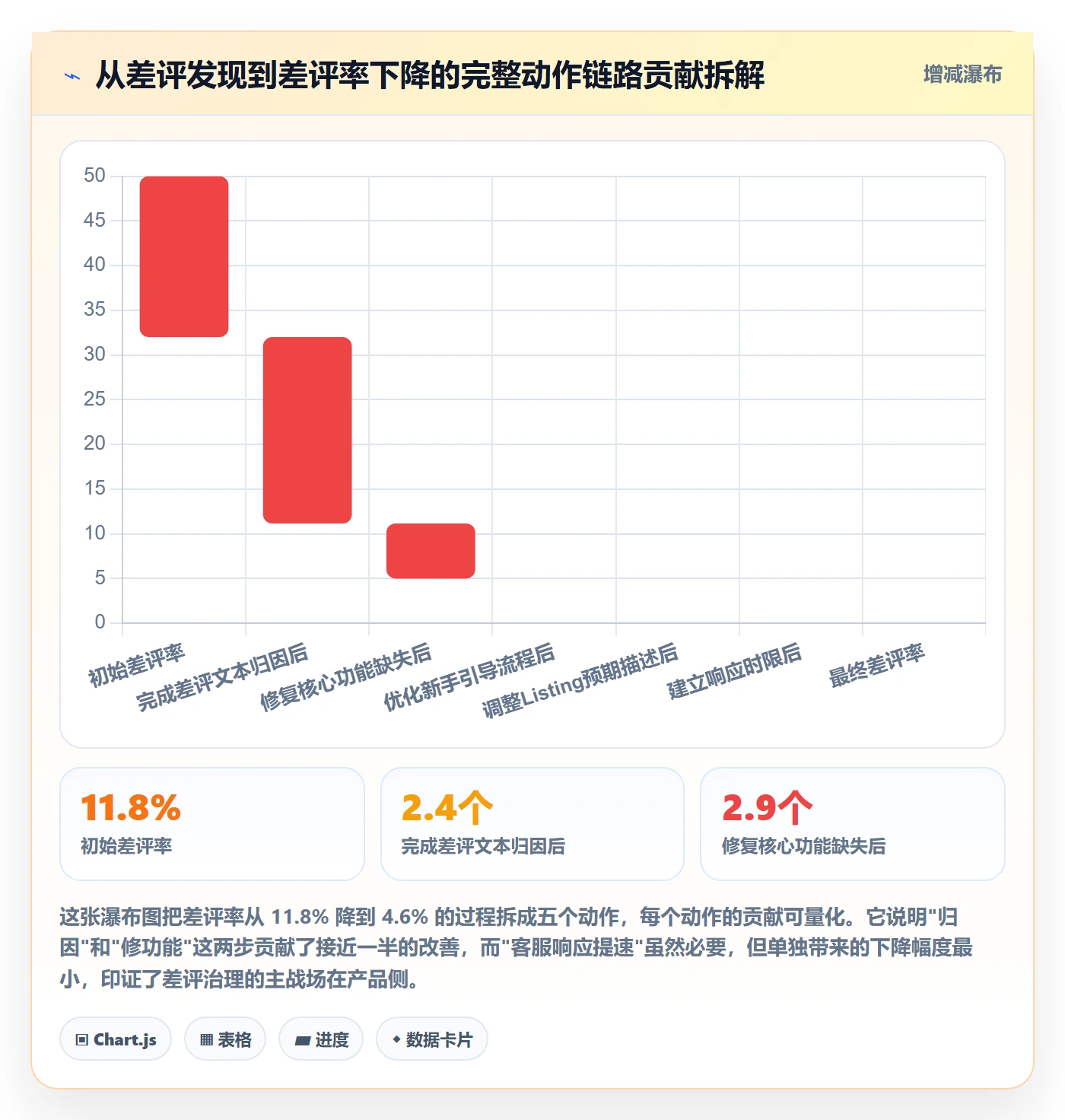 亚马逊软件从0到1：评价管理的新手避坑与操作要点