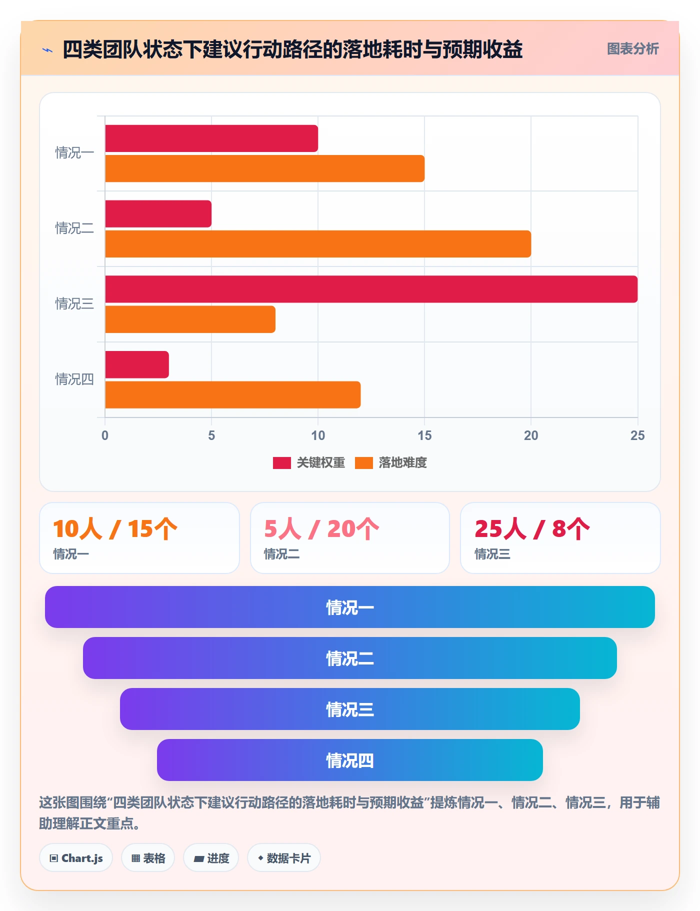 外贸数据分析平台问题诊断:销售线索如何用新手避坑改进
