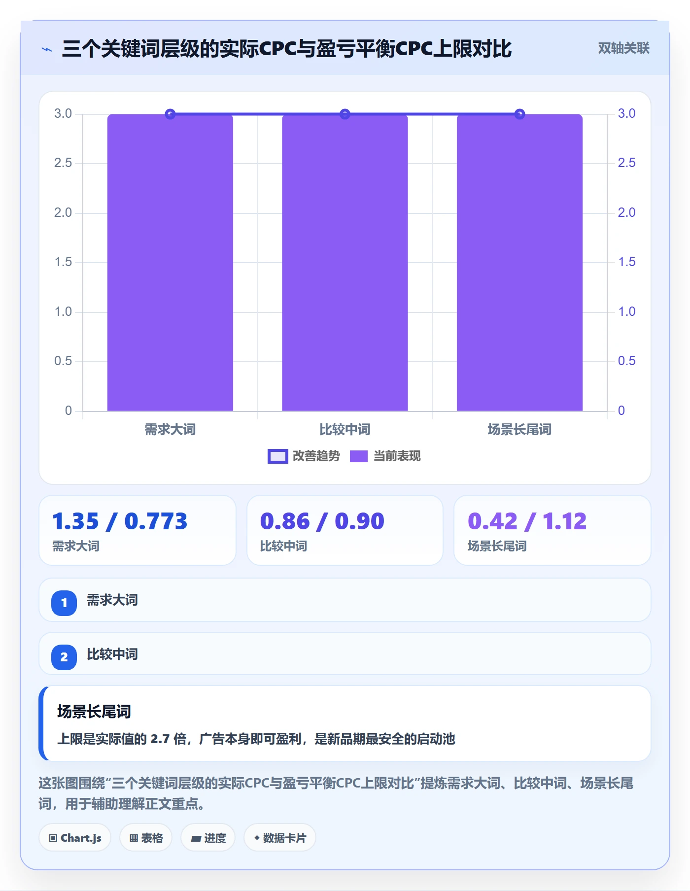 亚马逊软件规划方法：关键词工具与定价策略如何衔接